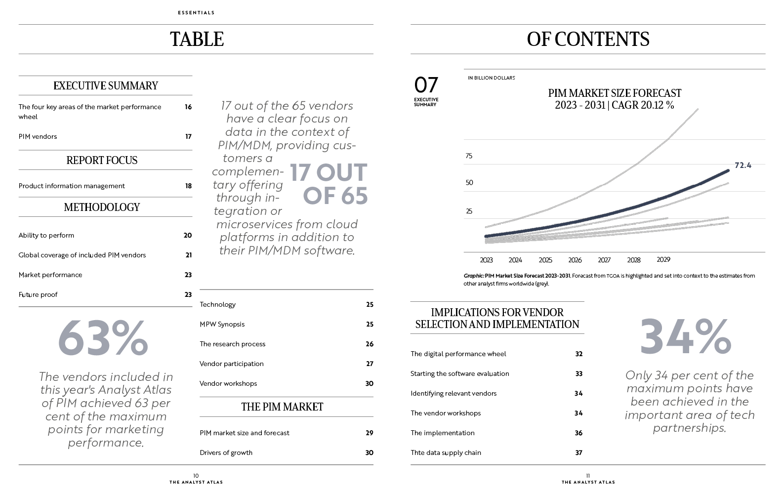 THE ANALYST ATLAS OF PIM