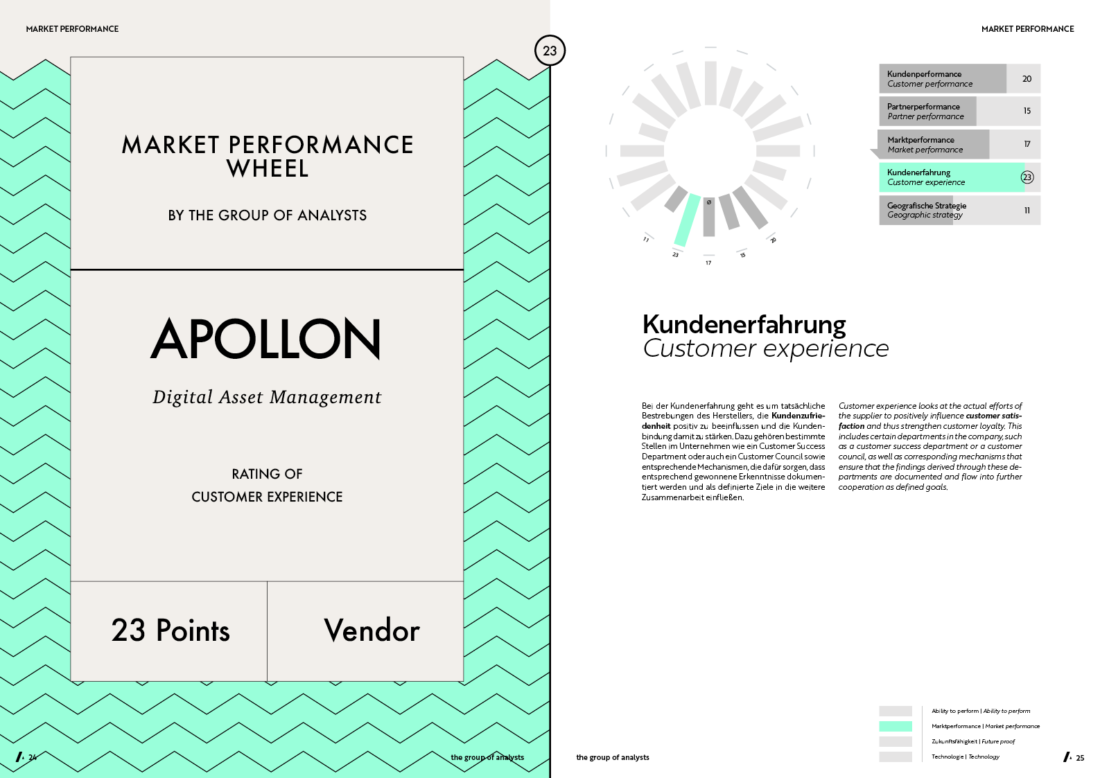 MPW | APOLLON