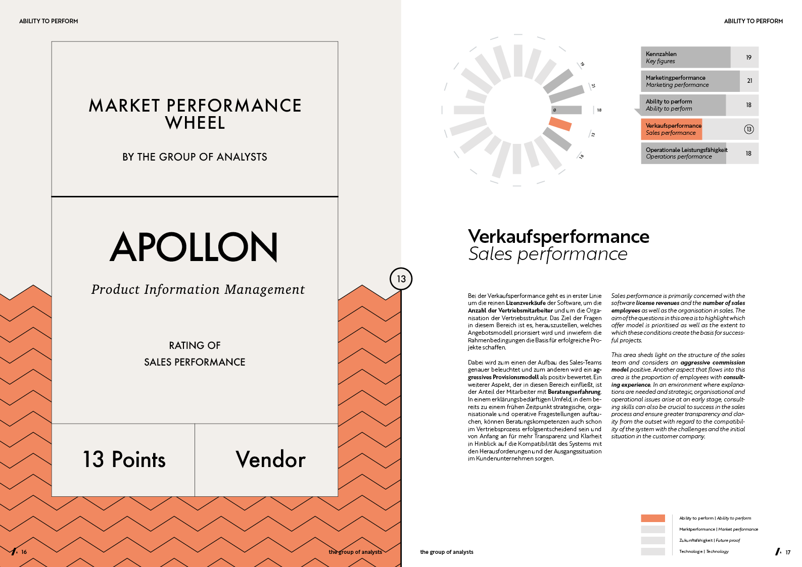 MPW | APOLLON