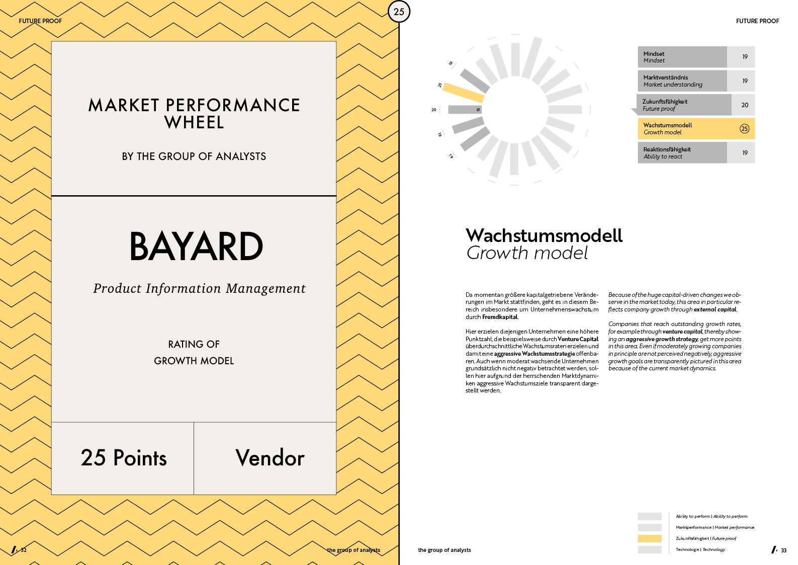 MPW | BAYARD