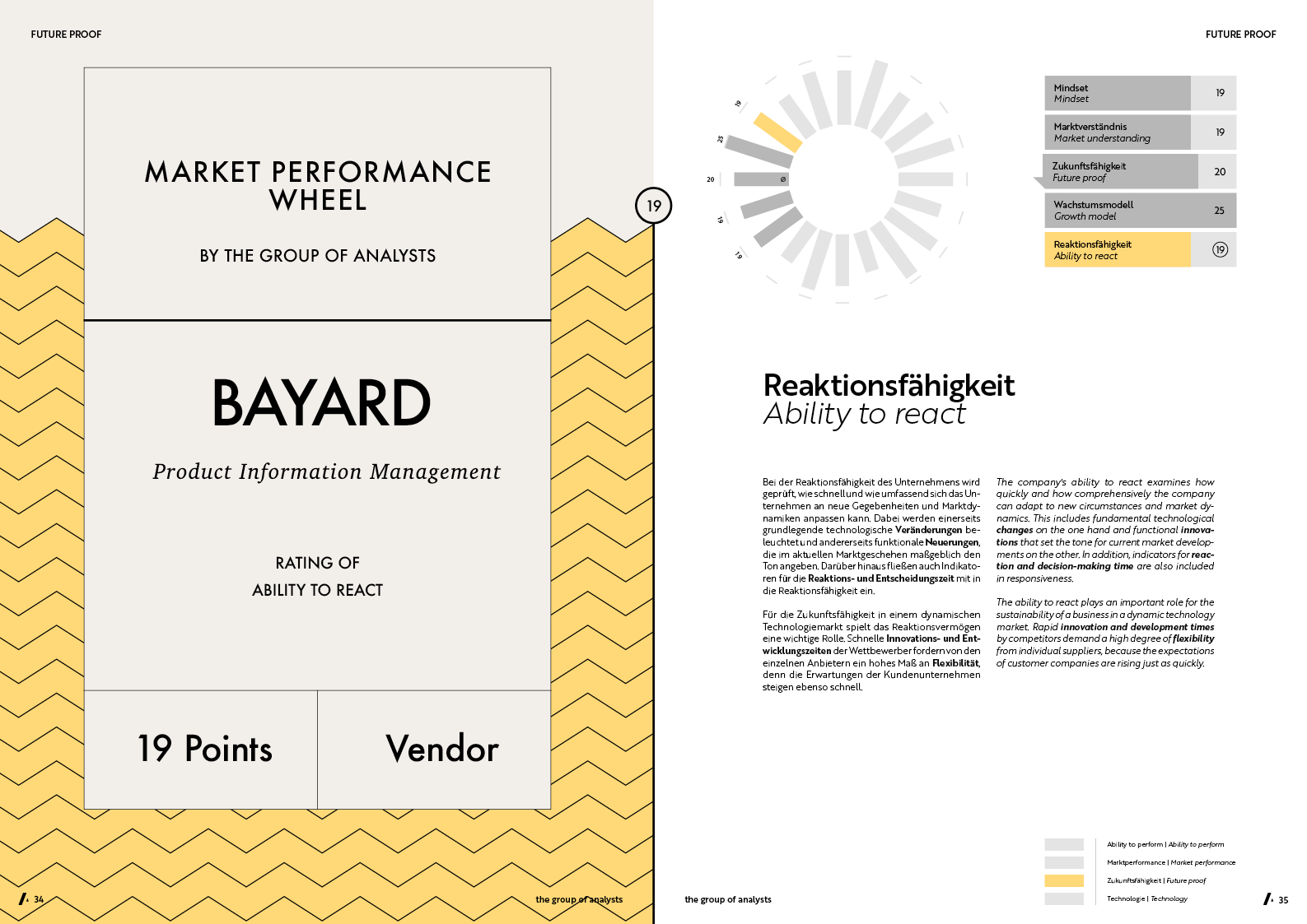 MPW | BAYARD