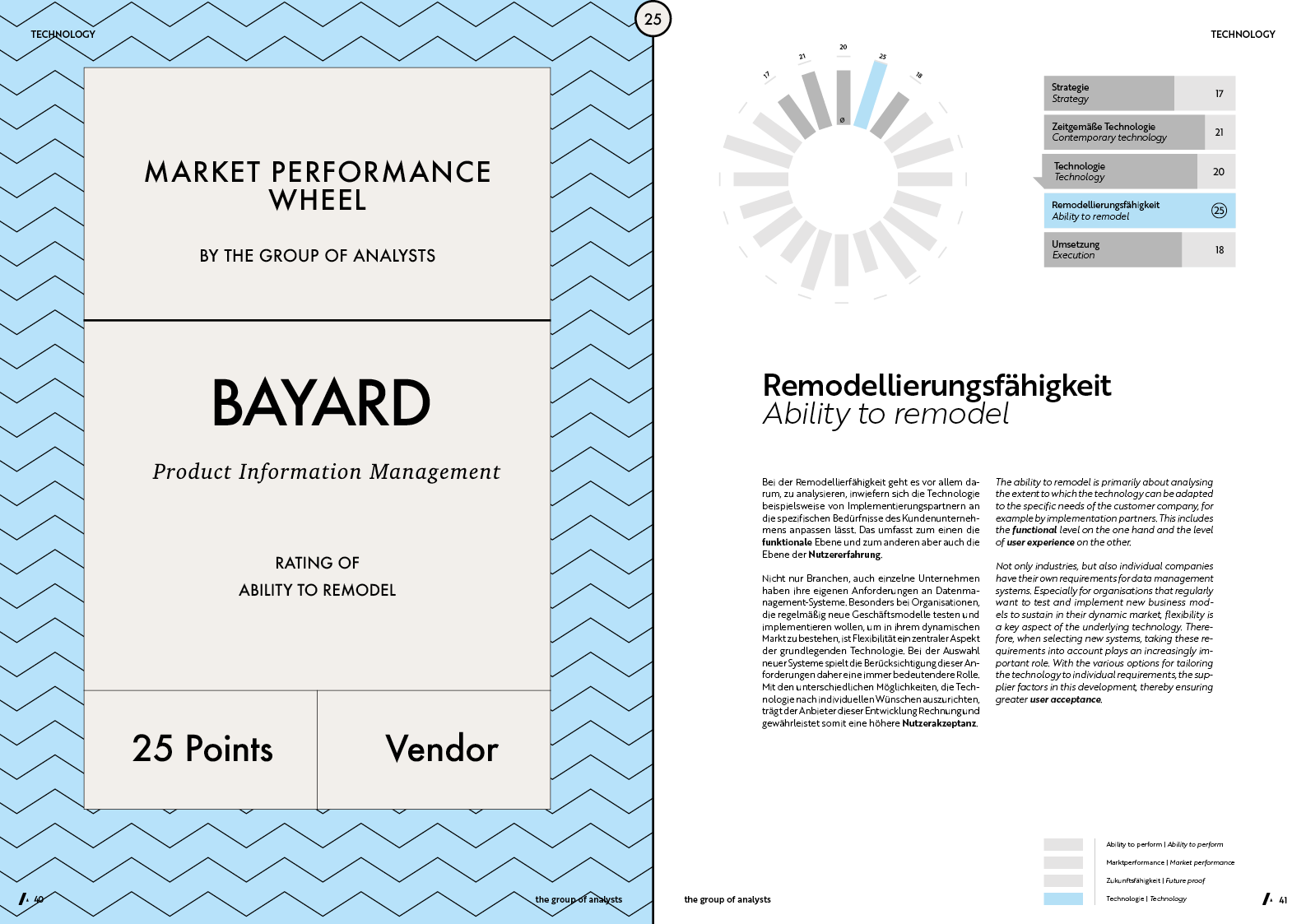 MPW | BAYARD