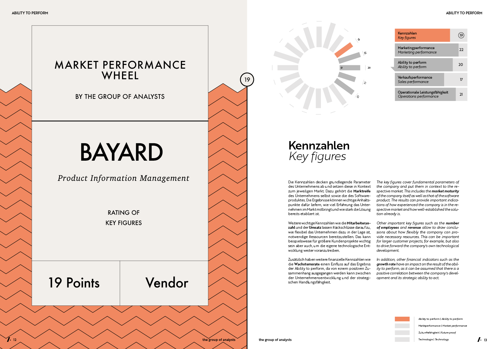 MPW | BAYARD