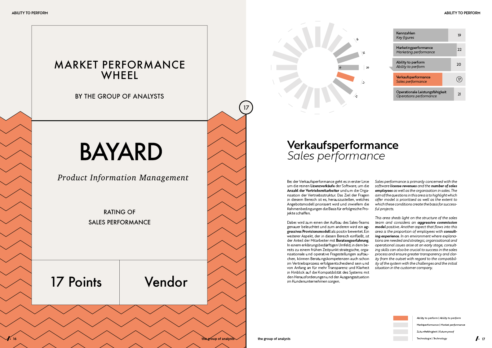 MPW | BAYARD
