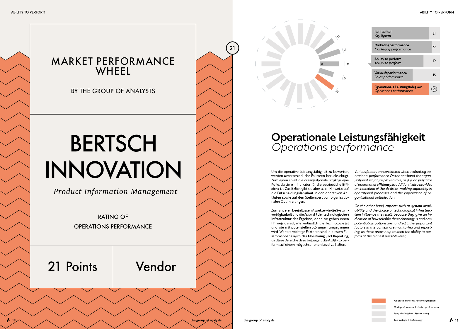 MPW | BERTSCH INNOVATION