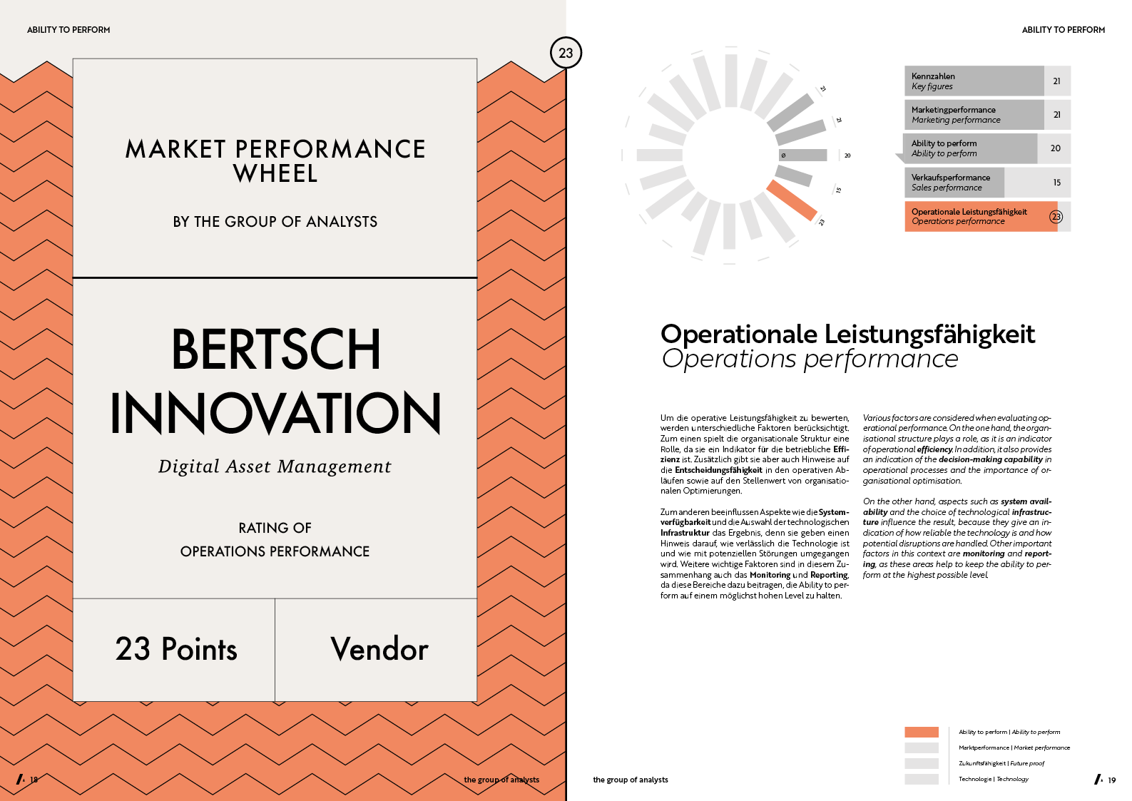 MPW | BERTSCH INNOVATION