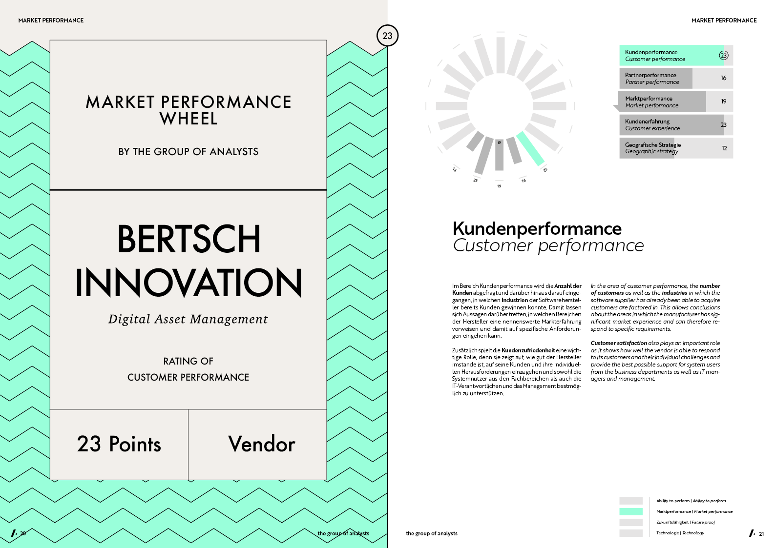MPW | BERTSCH INNOVATION
