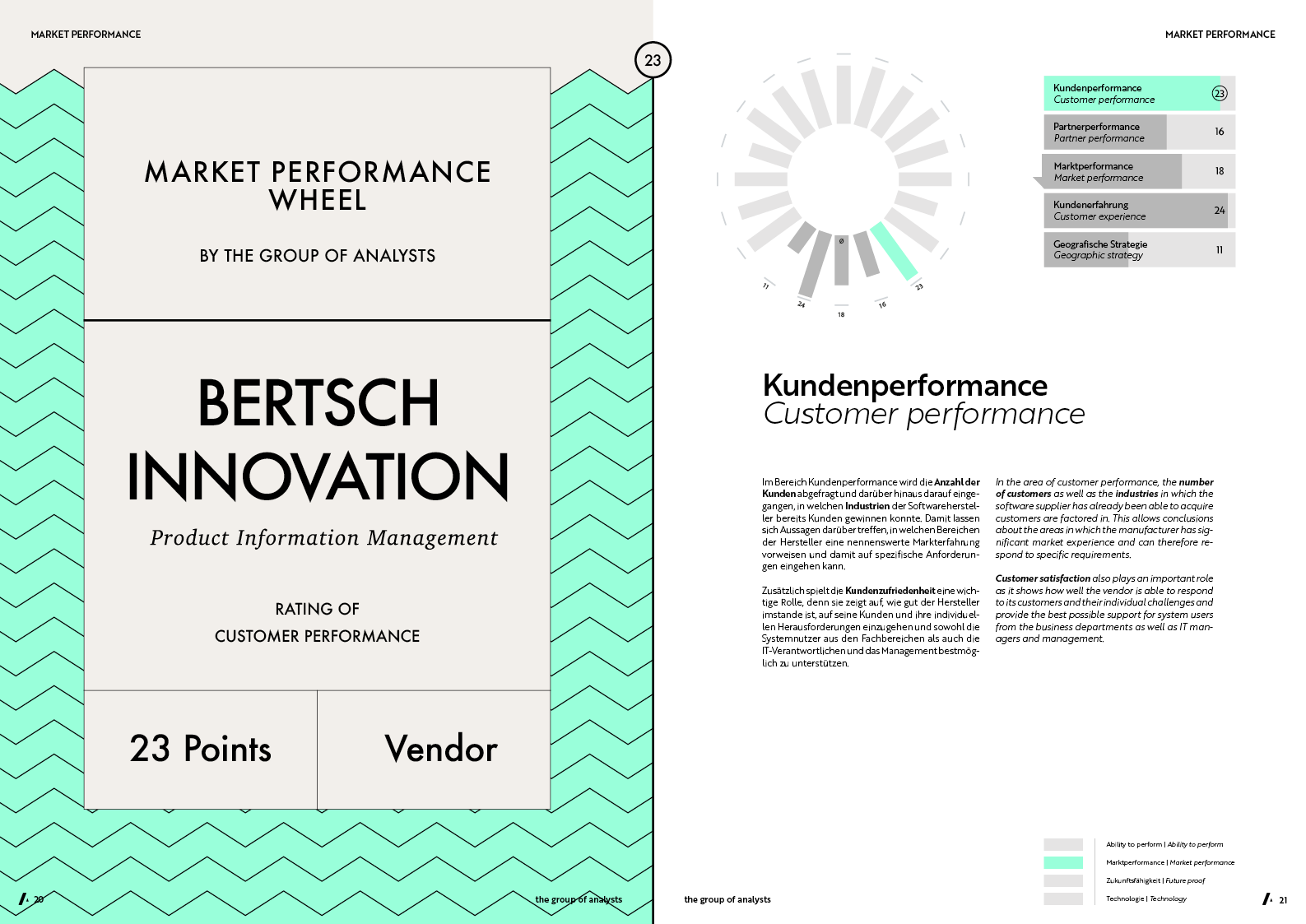 MPW | BERTSCH INNOVATION