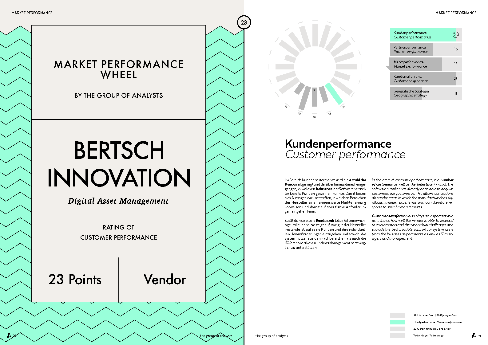 MPW | BERTSCH INNOVATION