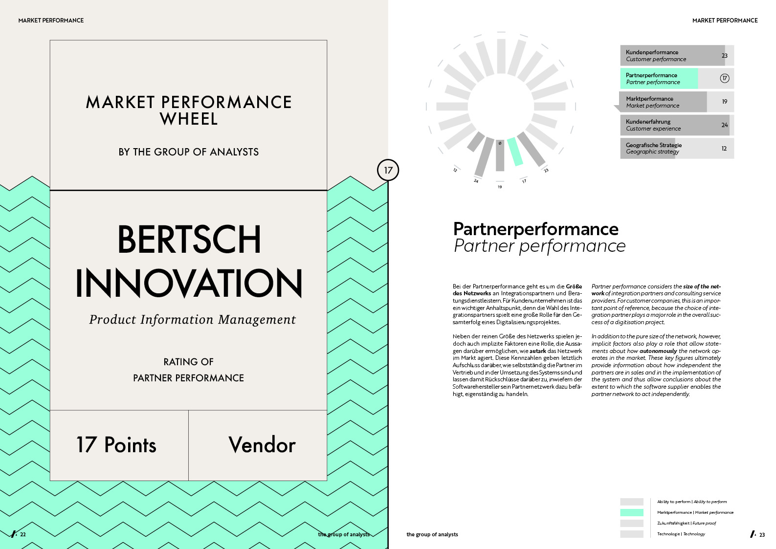 MPW | BERTSCH INNOVATION
