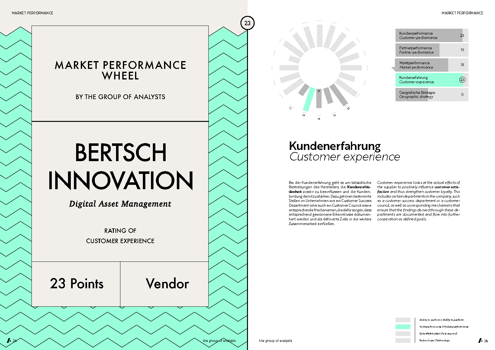 MPW | BERTSCH INNOVATION