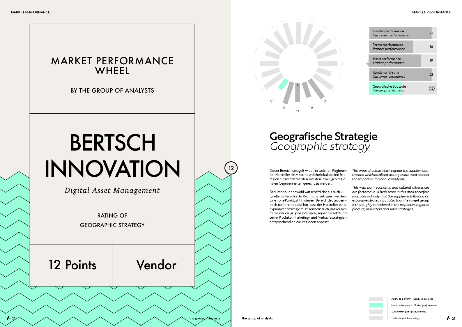 MPW | BERTSCH INNOVATION