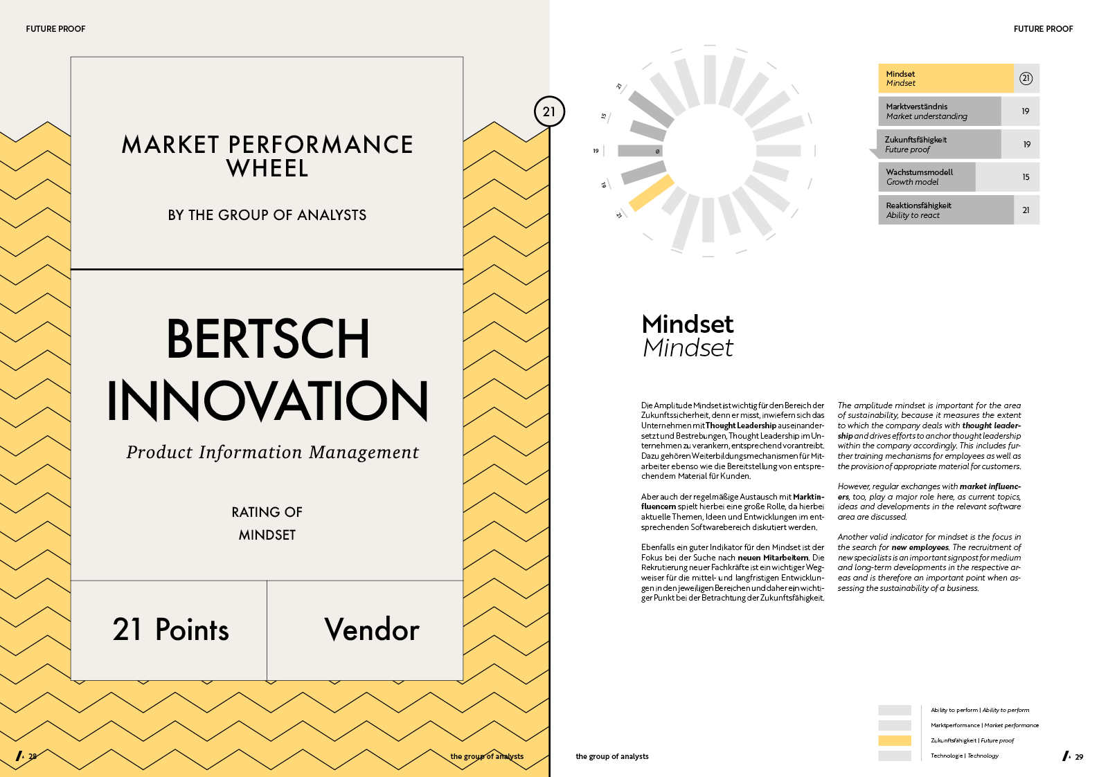 MPW | BERTSCH INNOVATION