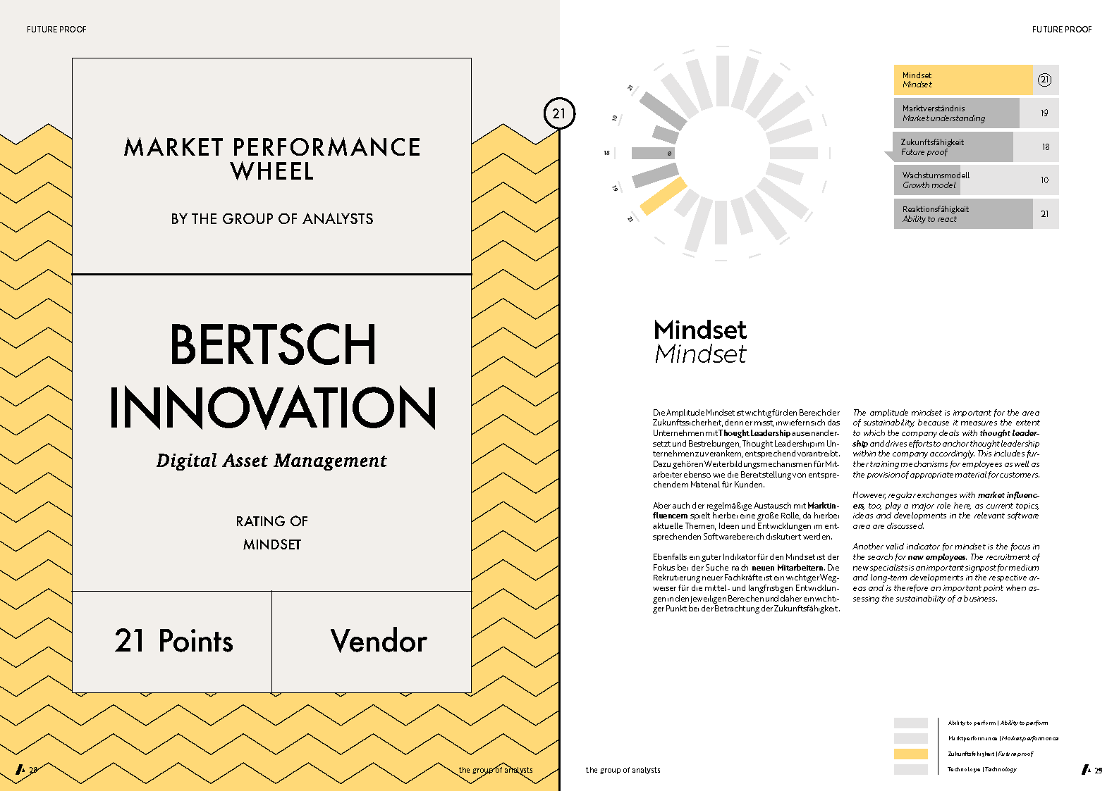 MPW | BERTSCH INNOVATION