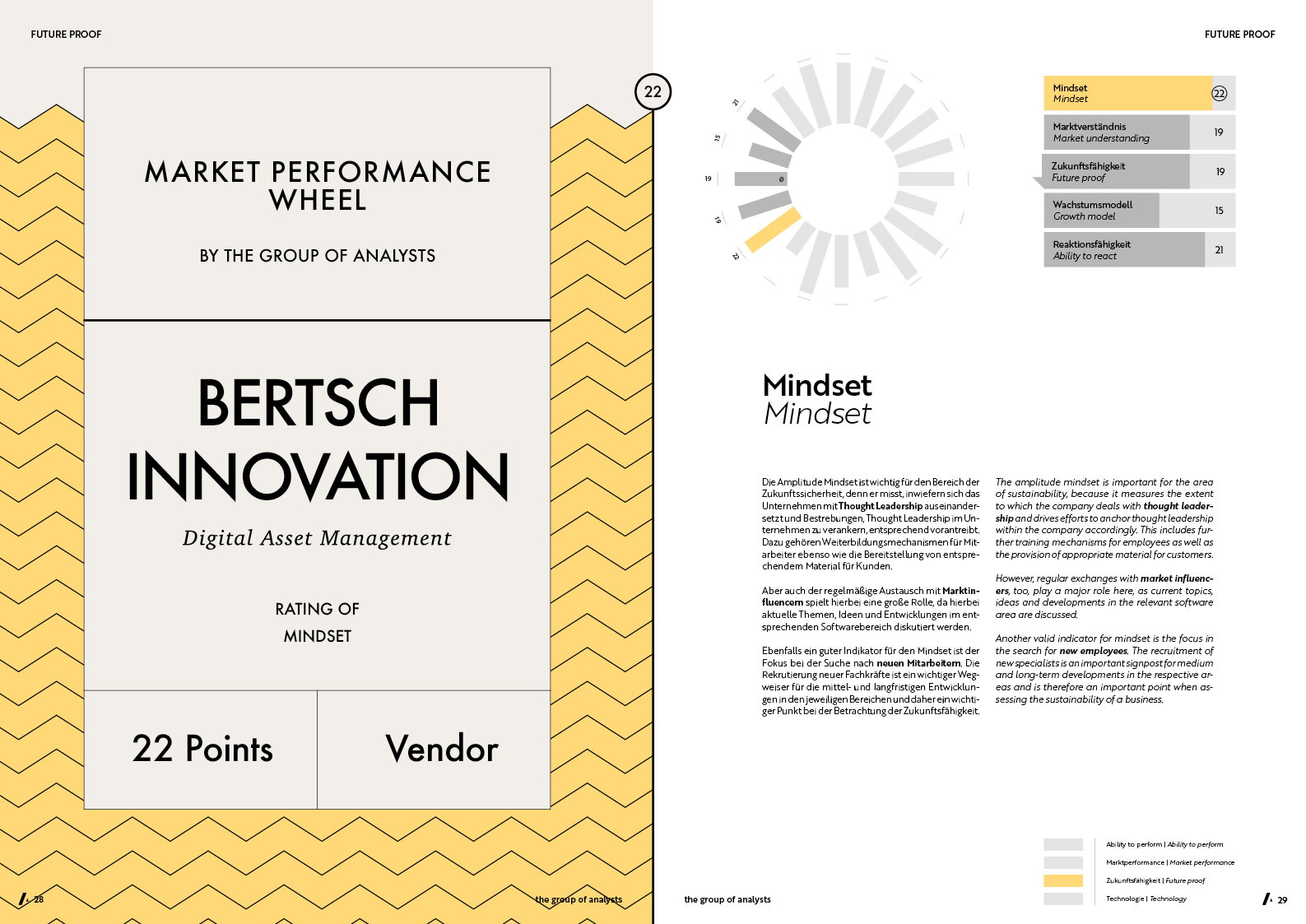 MPW | BERTSCH INNOVATION