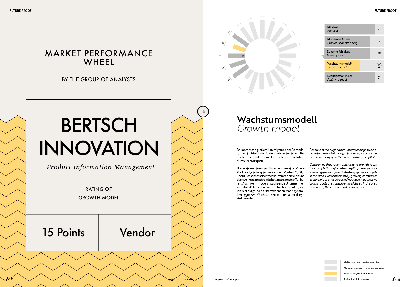 MPW | BERTSCH INNOVATION