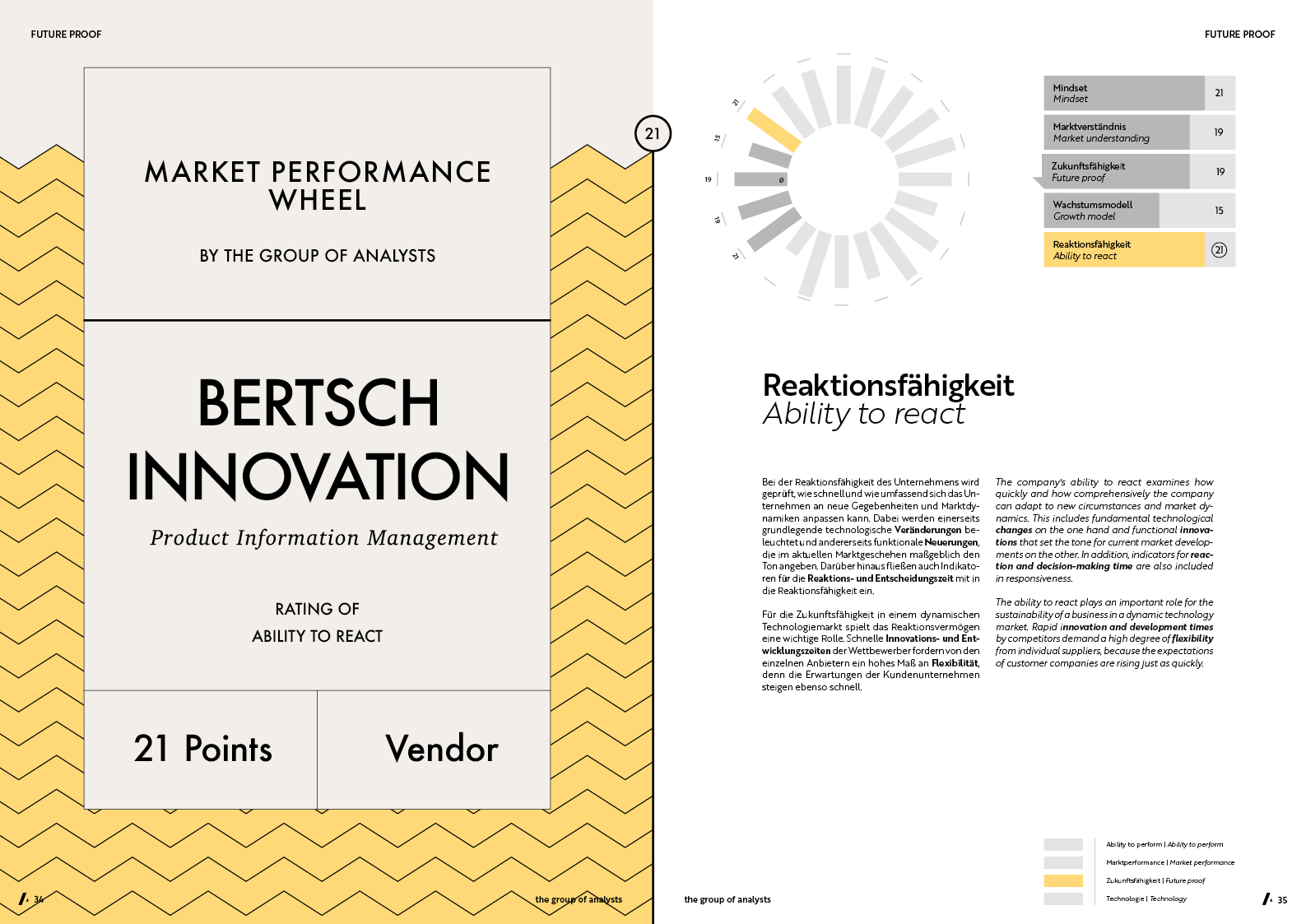 MPW | BERTSCH INNOVATION