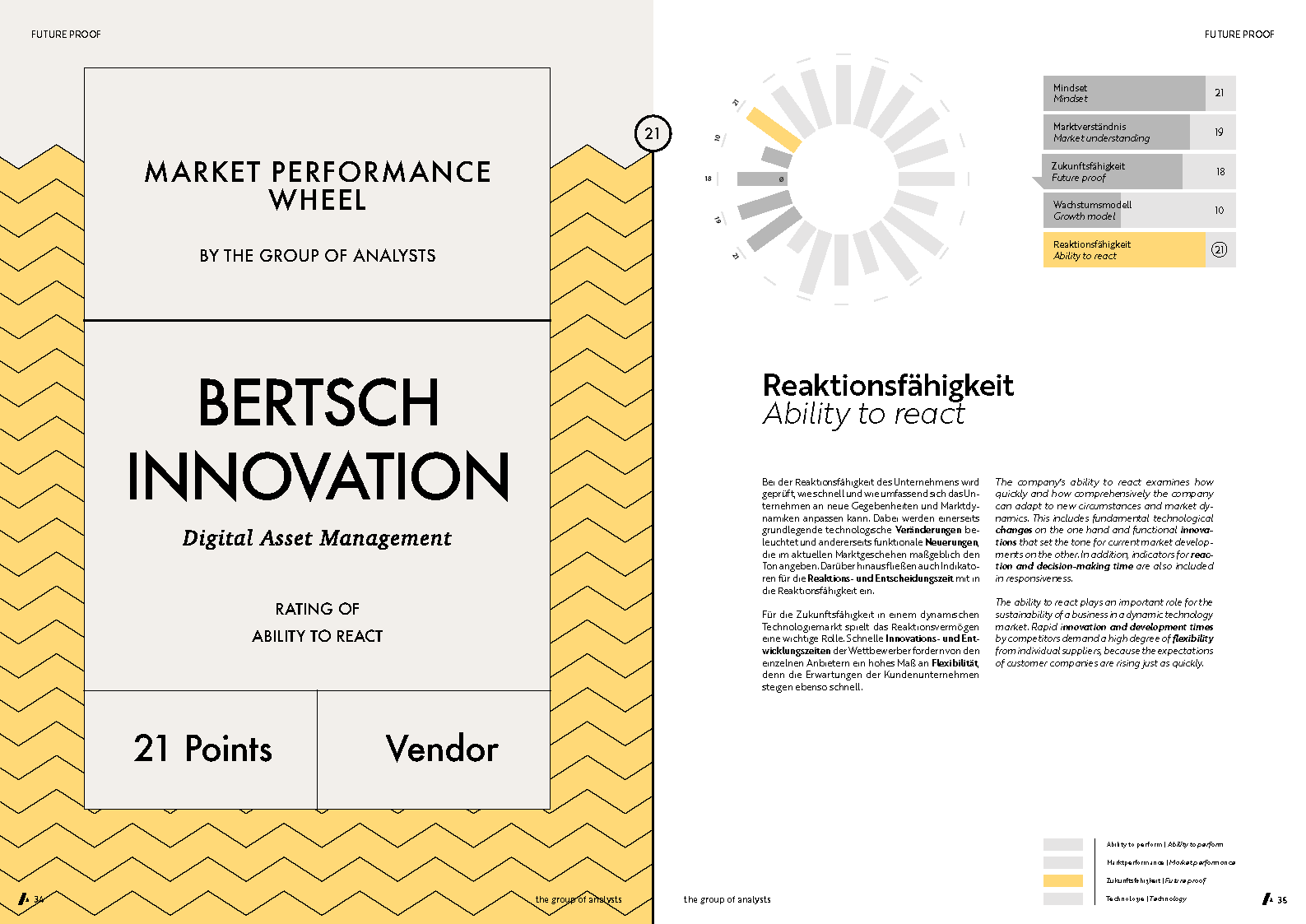 MPW | BERTSCH INNOVATION