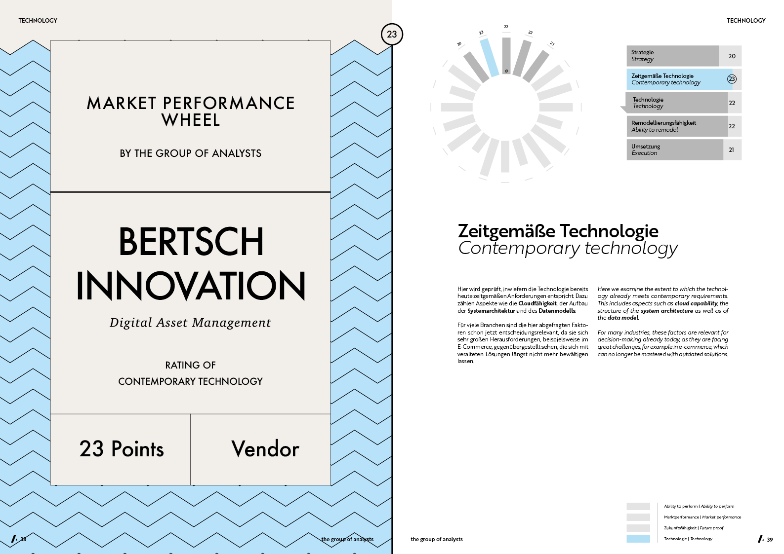 MPW | BERTSCH INNOVATION