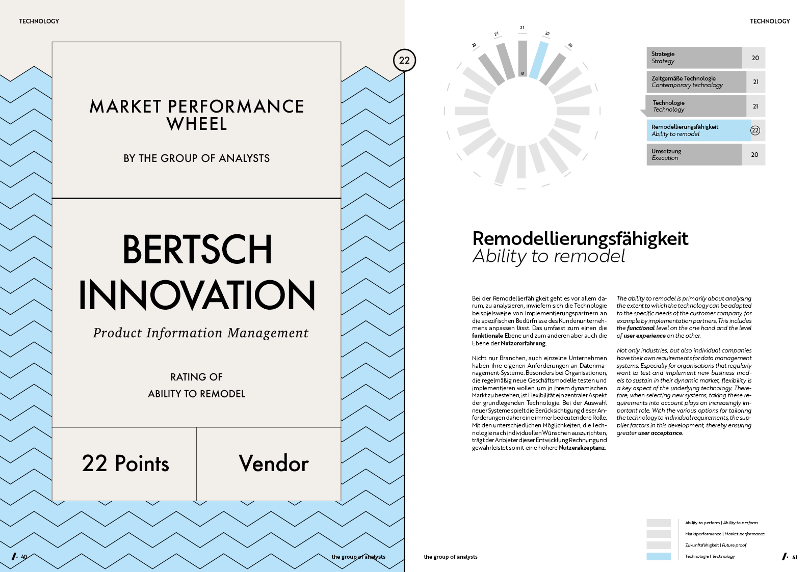 MPW | BERTSCH INNOVATION