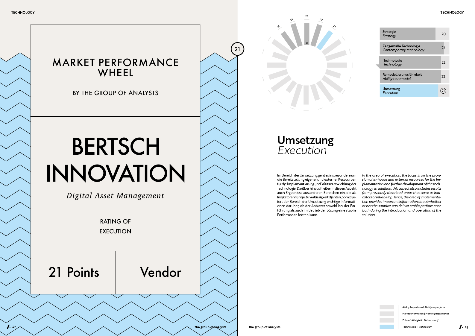 MPW | BERTSCH INNOVATION