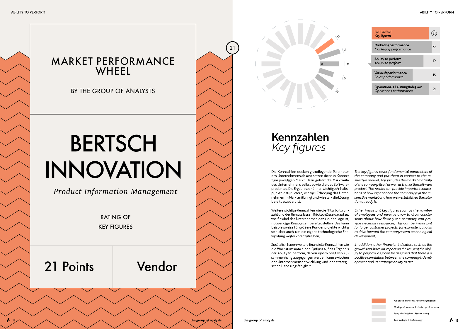 MPW | BERTSCH INNOVATION