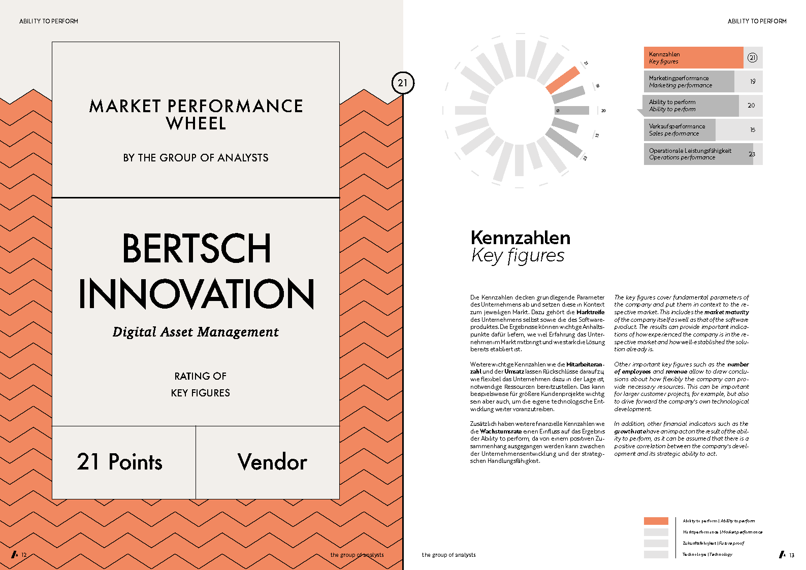 MPW | BERTSCH INNOVATION