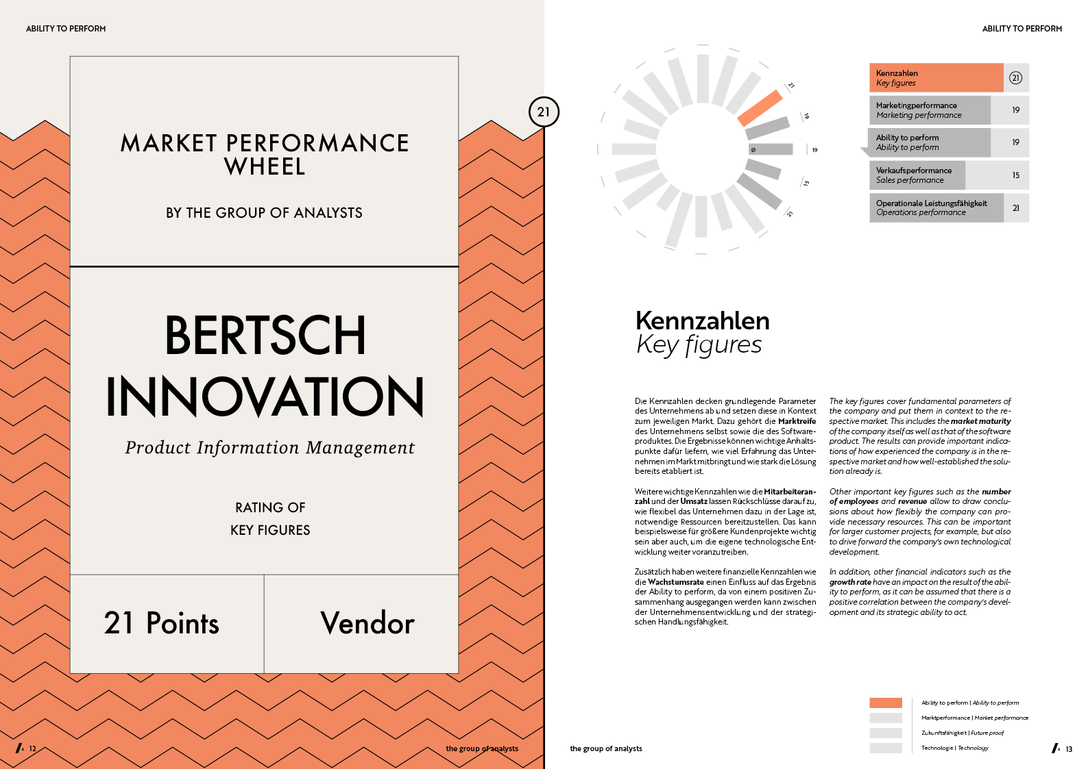 MPW | BERTSCH INNOVATION