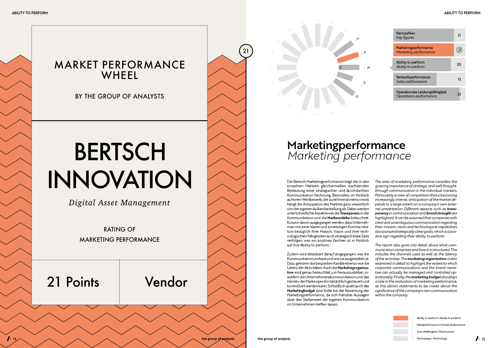 MPW | BERTSCH INNOVATION
