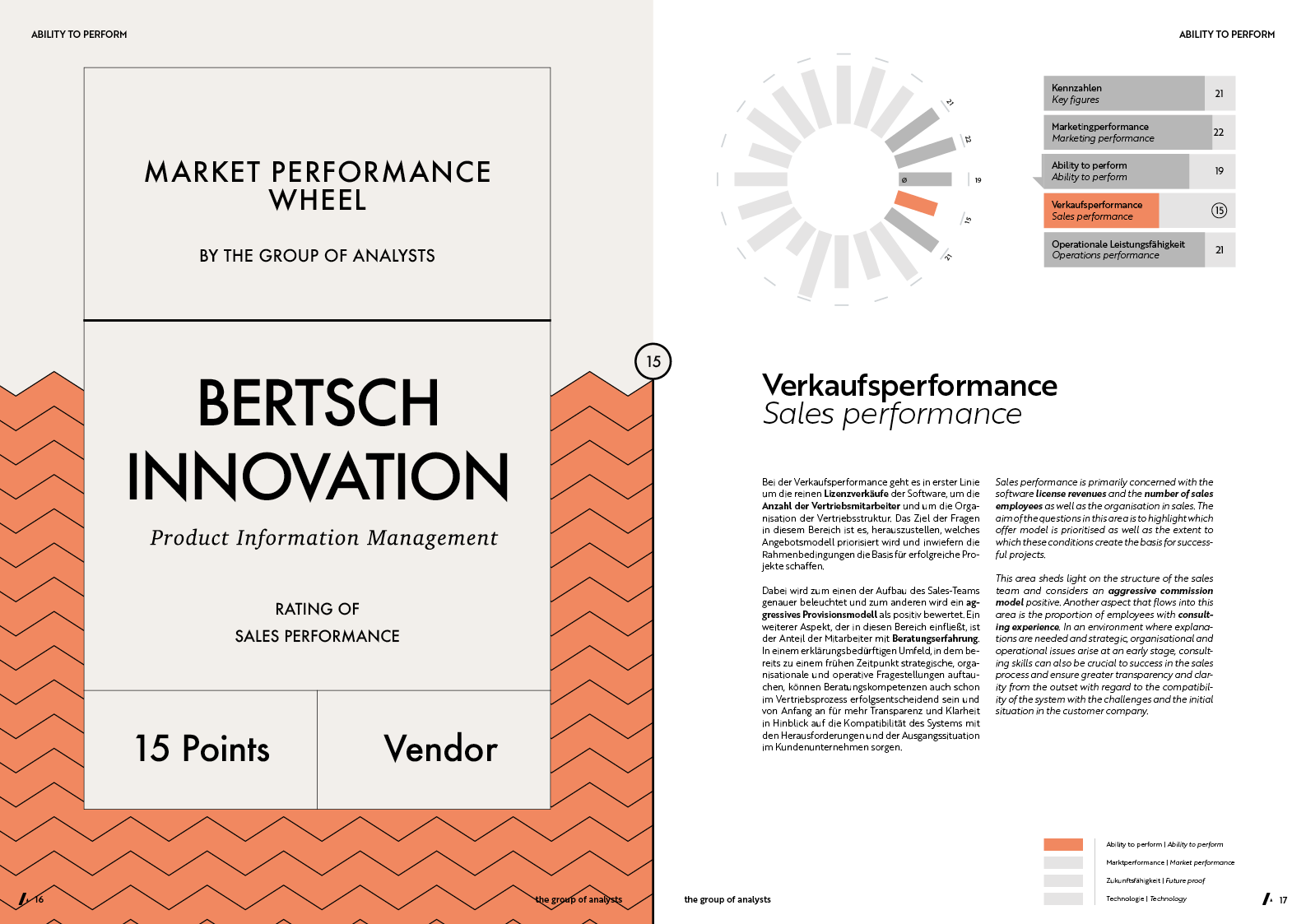 MPW | BERTSCH INNOVATION
