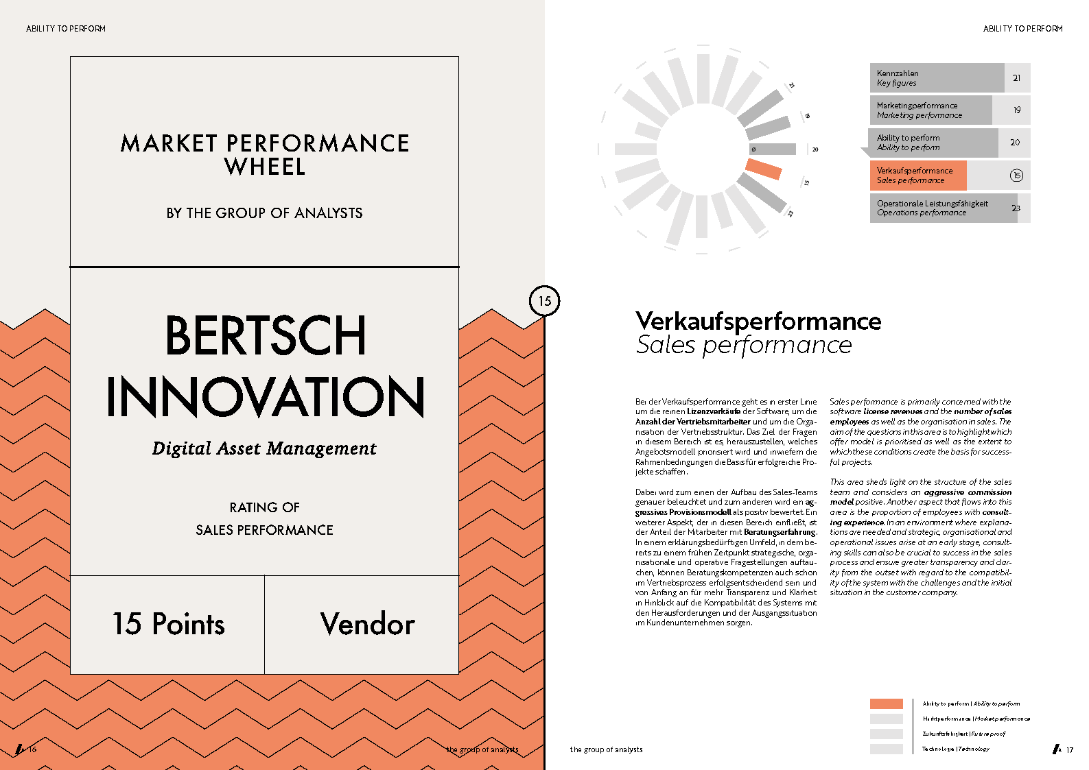 MPW | BERTSCH INNOVATION