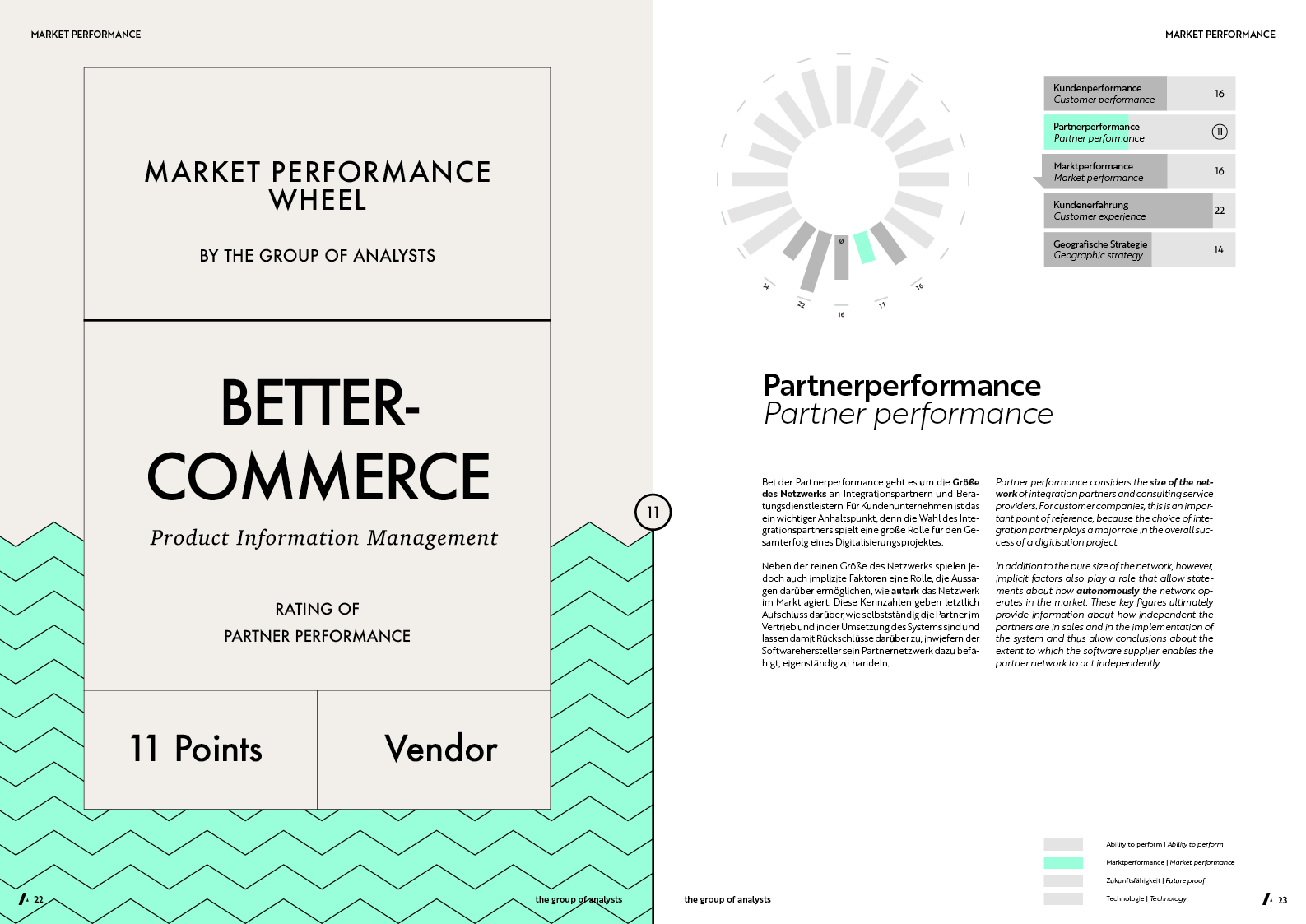 MPW | BETTERCOMMERCE