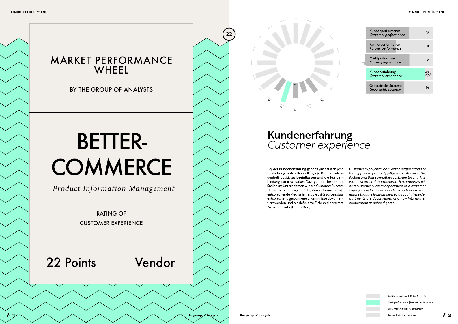 MPW | BETTERCOMMERCE