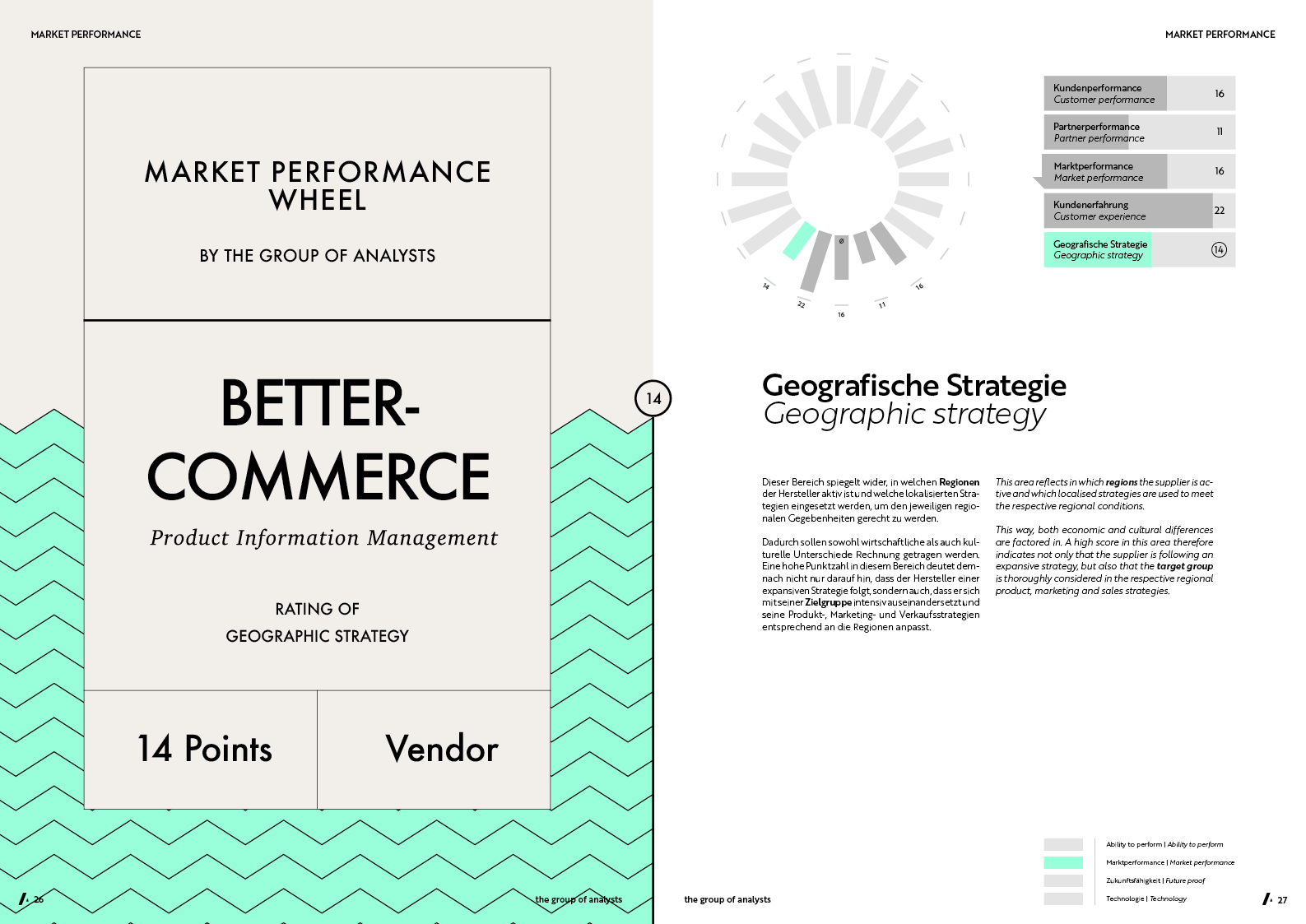 MPW | BETTERCOMMERCE