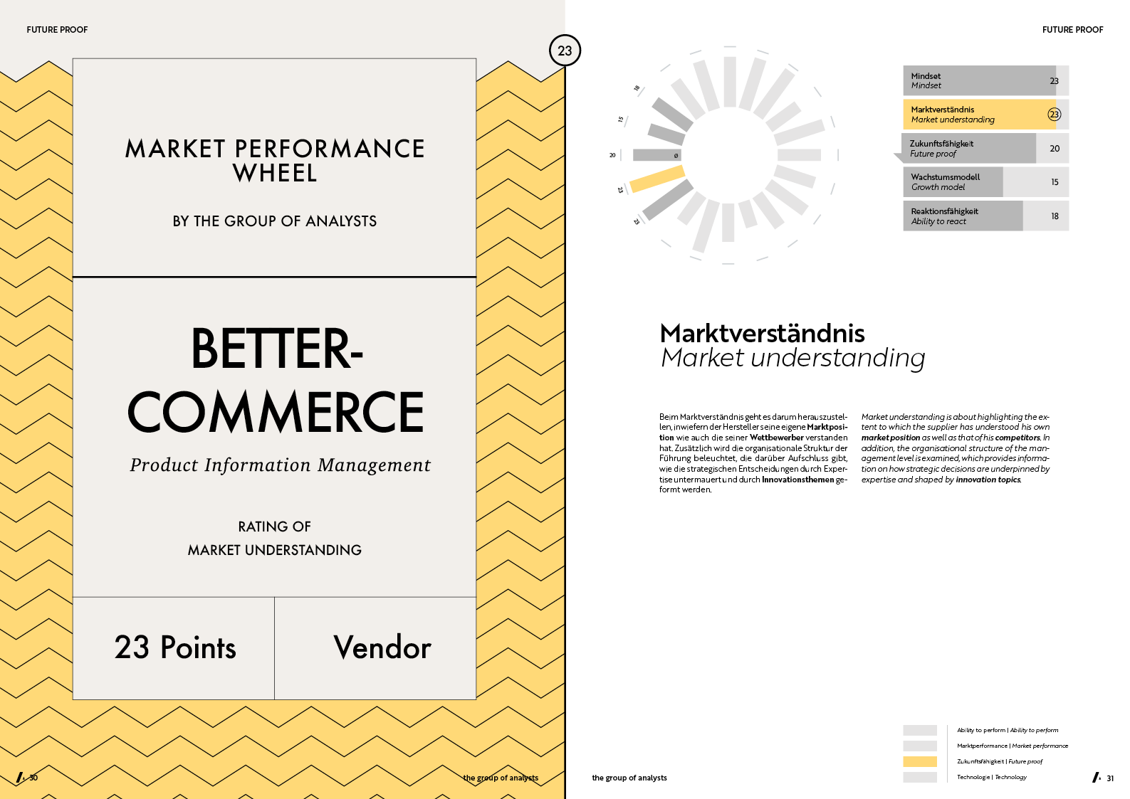 MPW | BETTERCOMMERCE