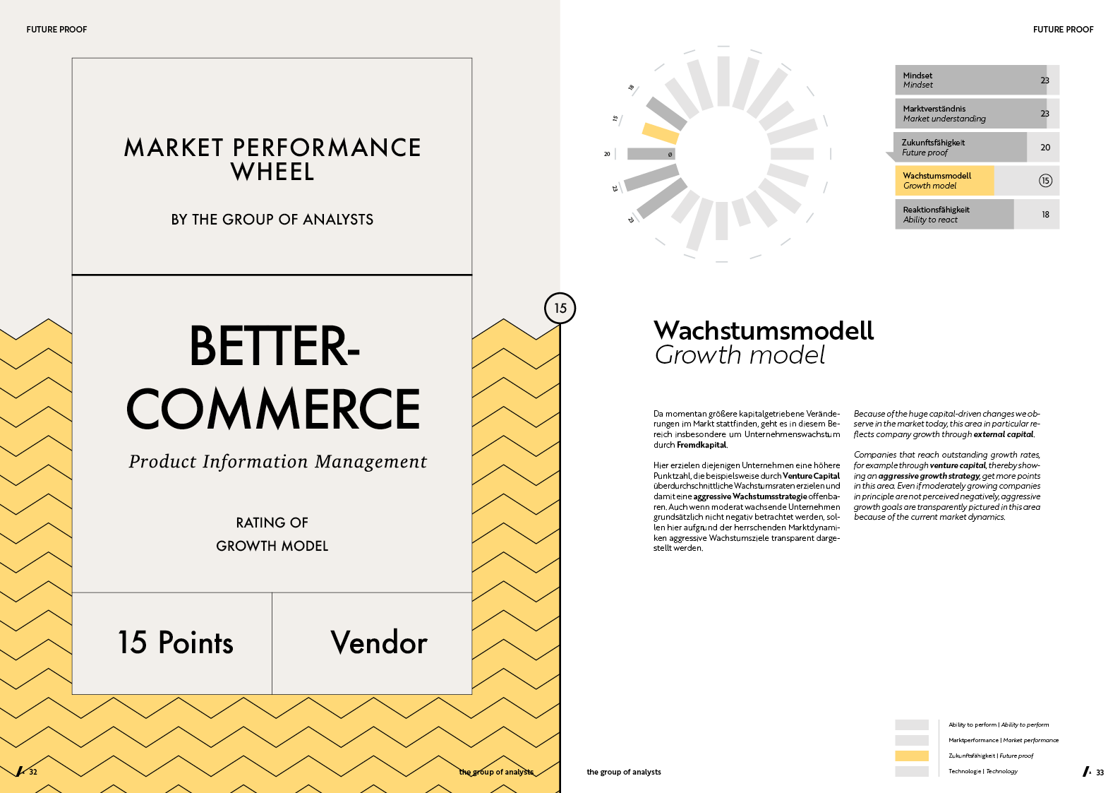 MPW | BETTERCOMMERCE