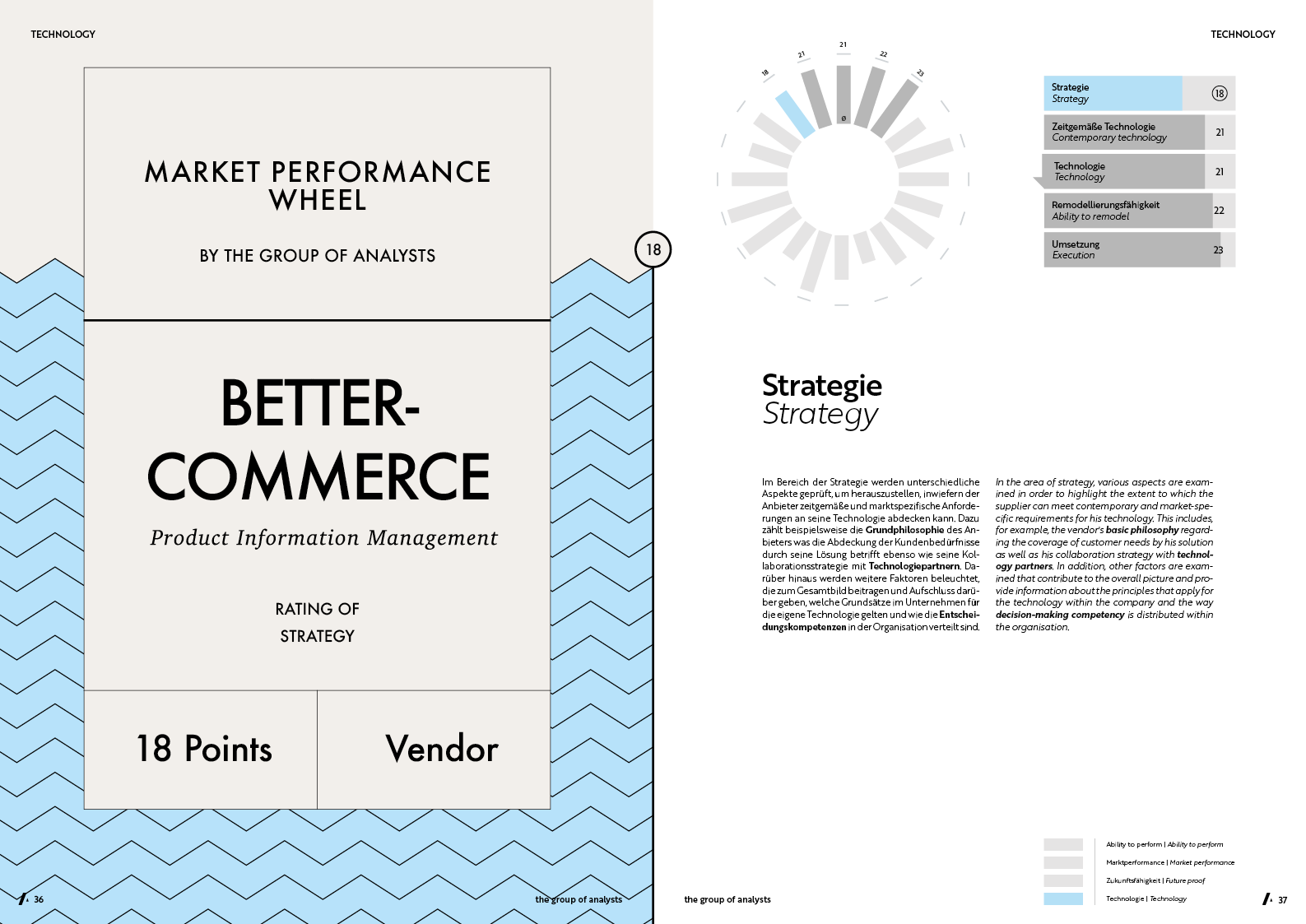 MPW | BETTERCOMMERCE