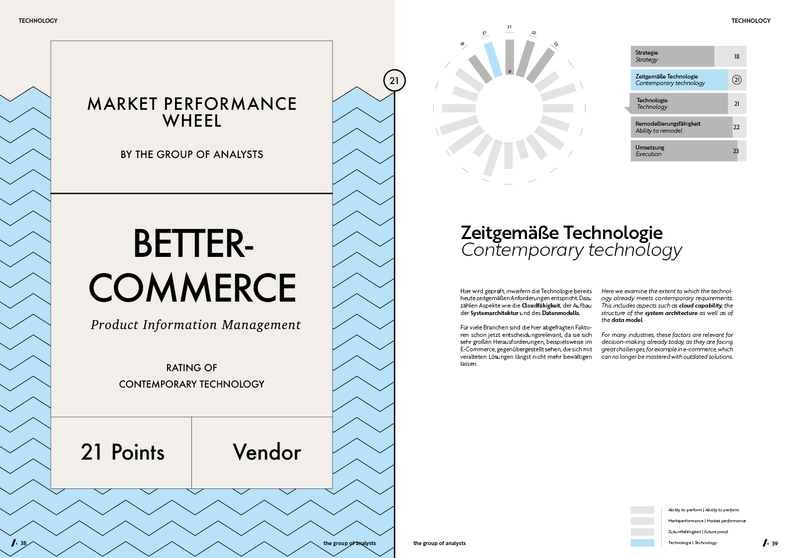 MPW | BETTERCOMMERCE