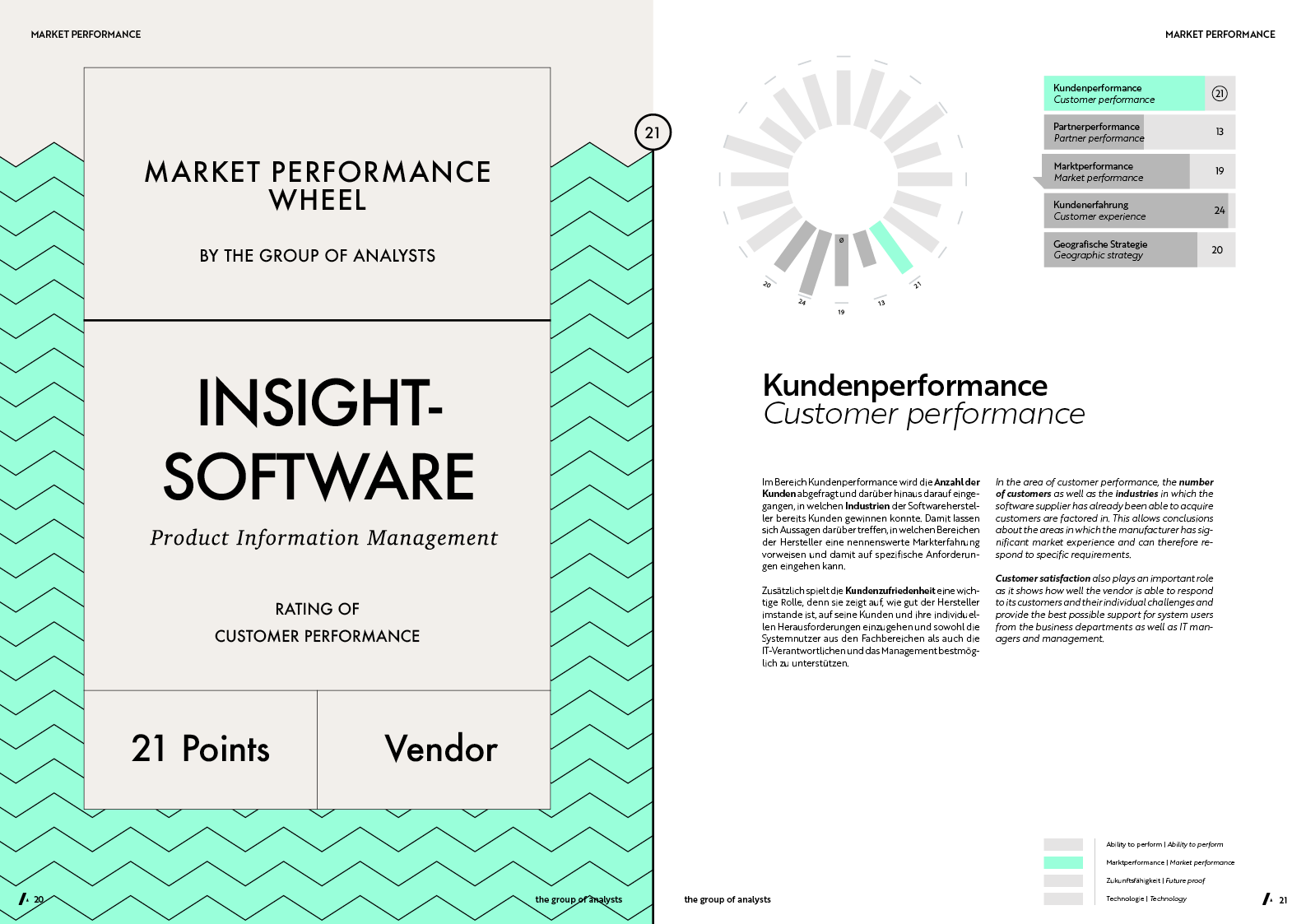 MPW | INSIGHTSOFTWARE