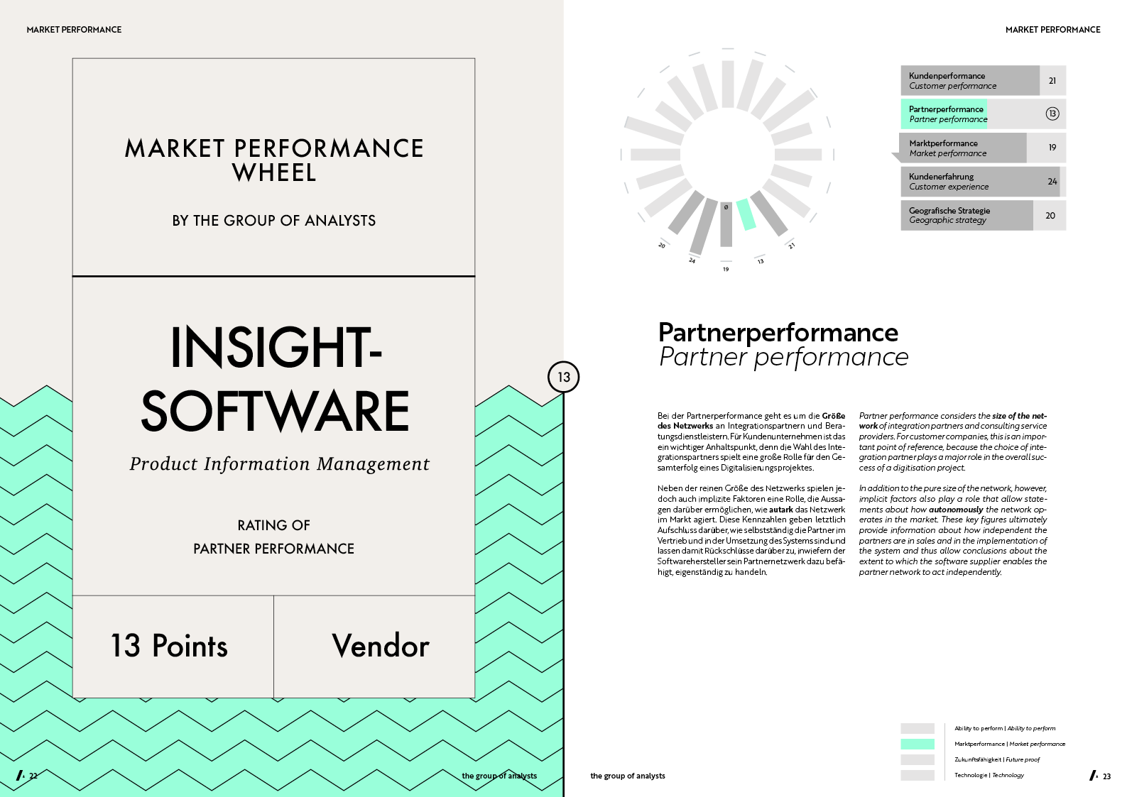 MPW | INSIGHTSOFTWARE