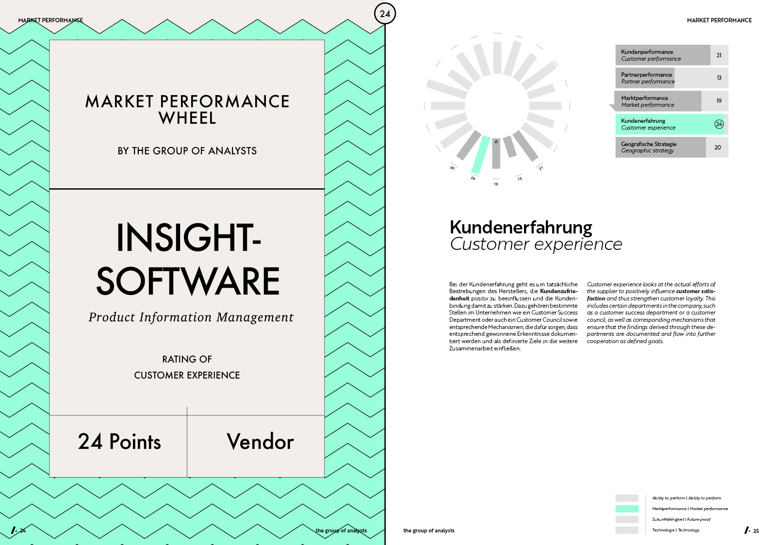 MPW | INSIGHTSOFTWARE