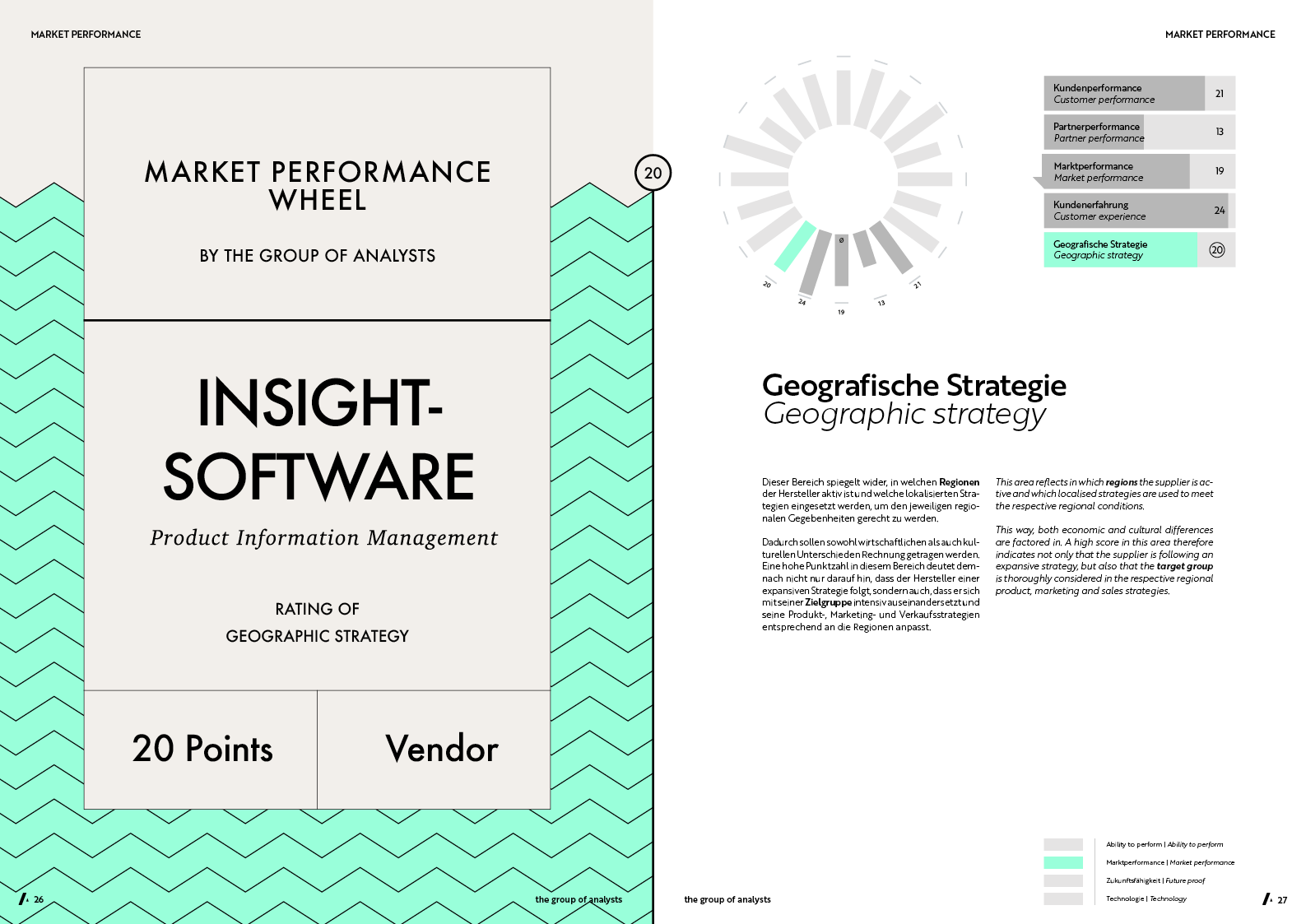 MPW | INSIGHTSOFTWARE