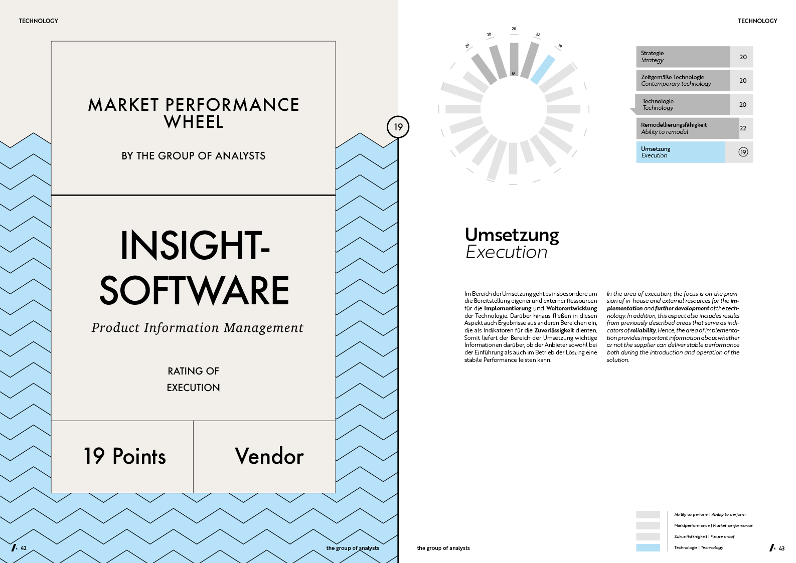 MPW | INSIGHTSOFTWARE