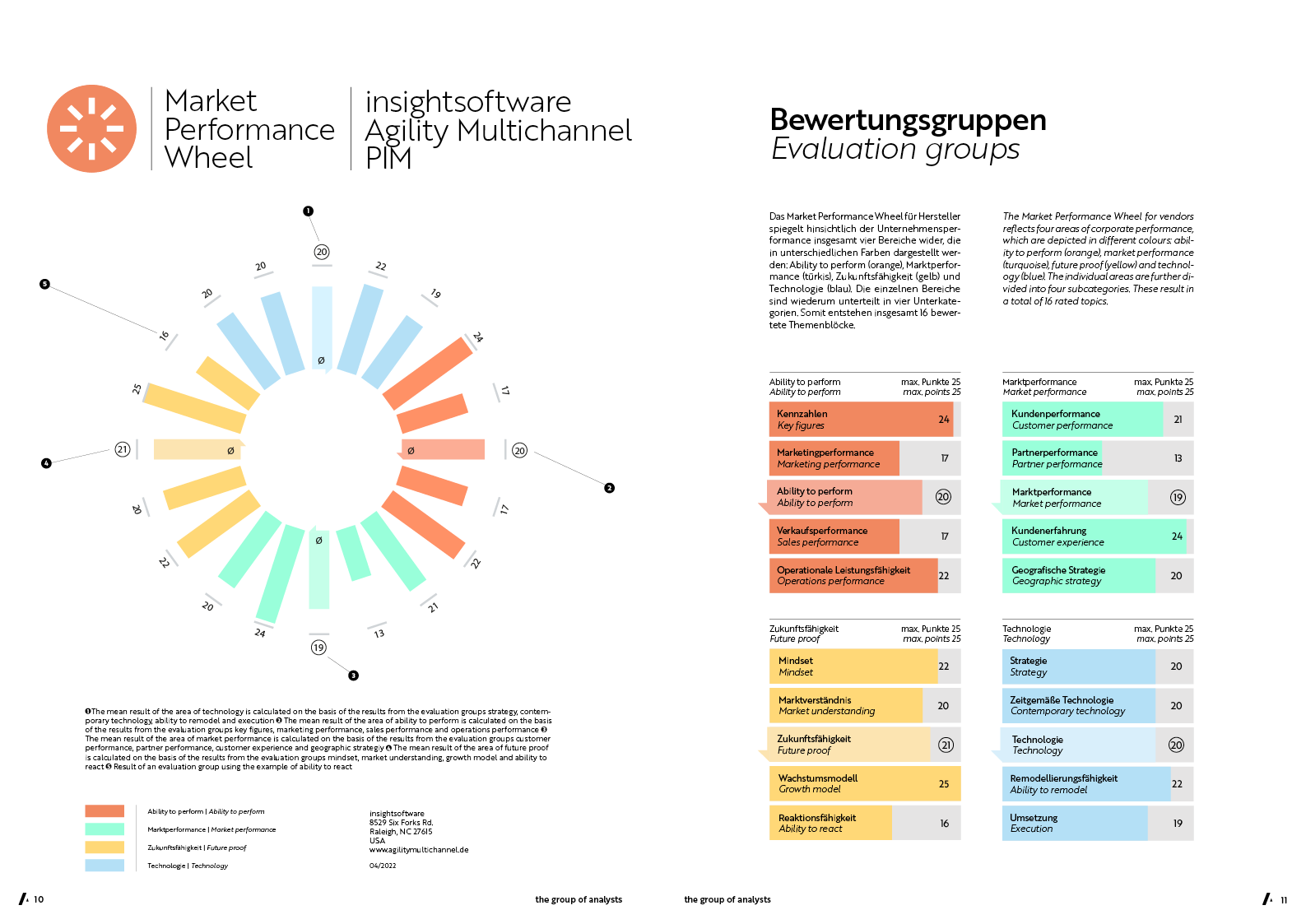 MPW | INSIGHTSOFTWARE
