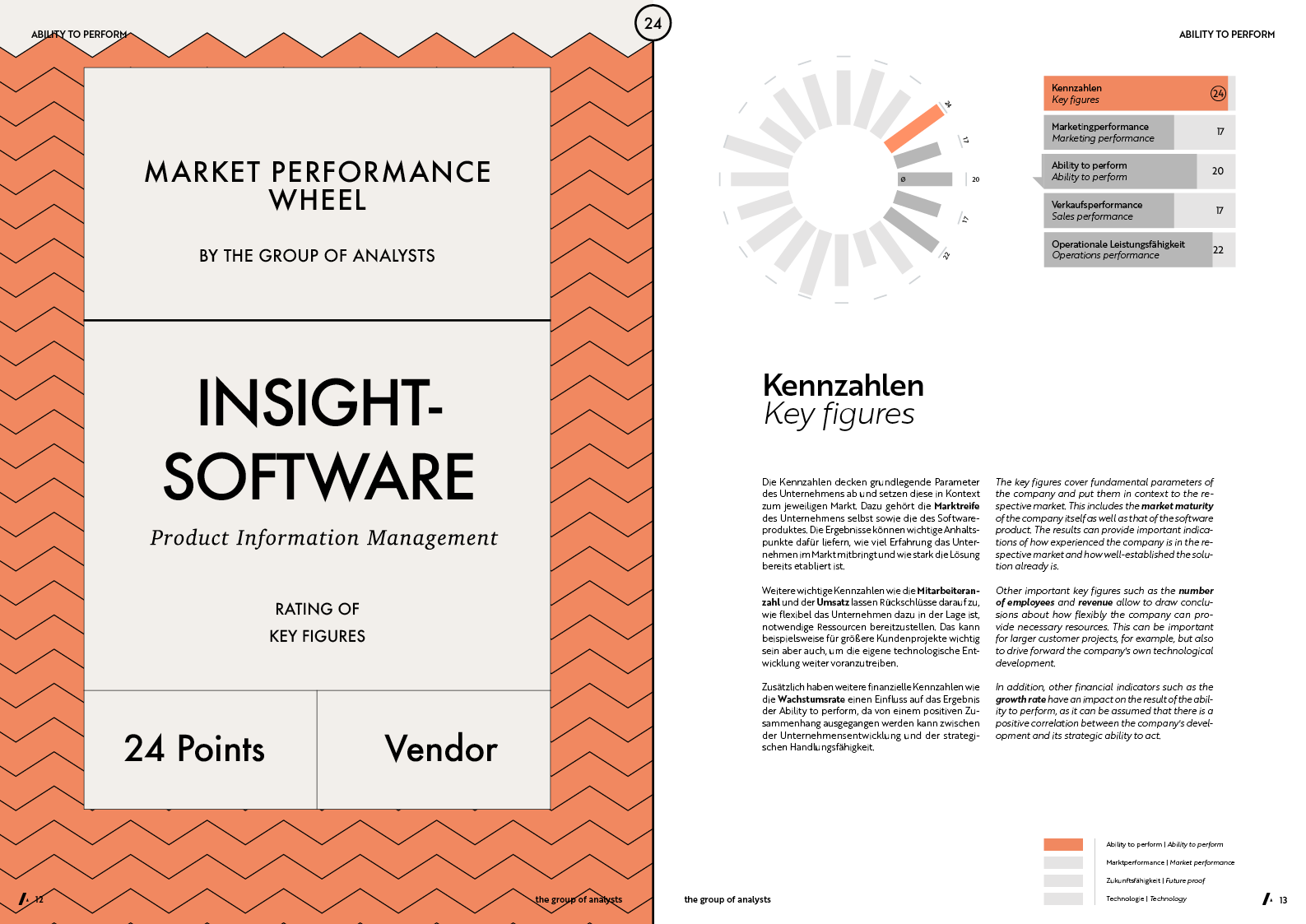 MPW | INSIGHTSOFTWARE