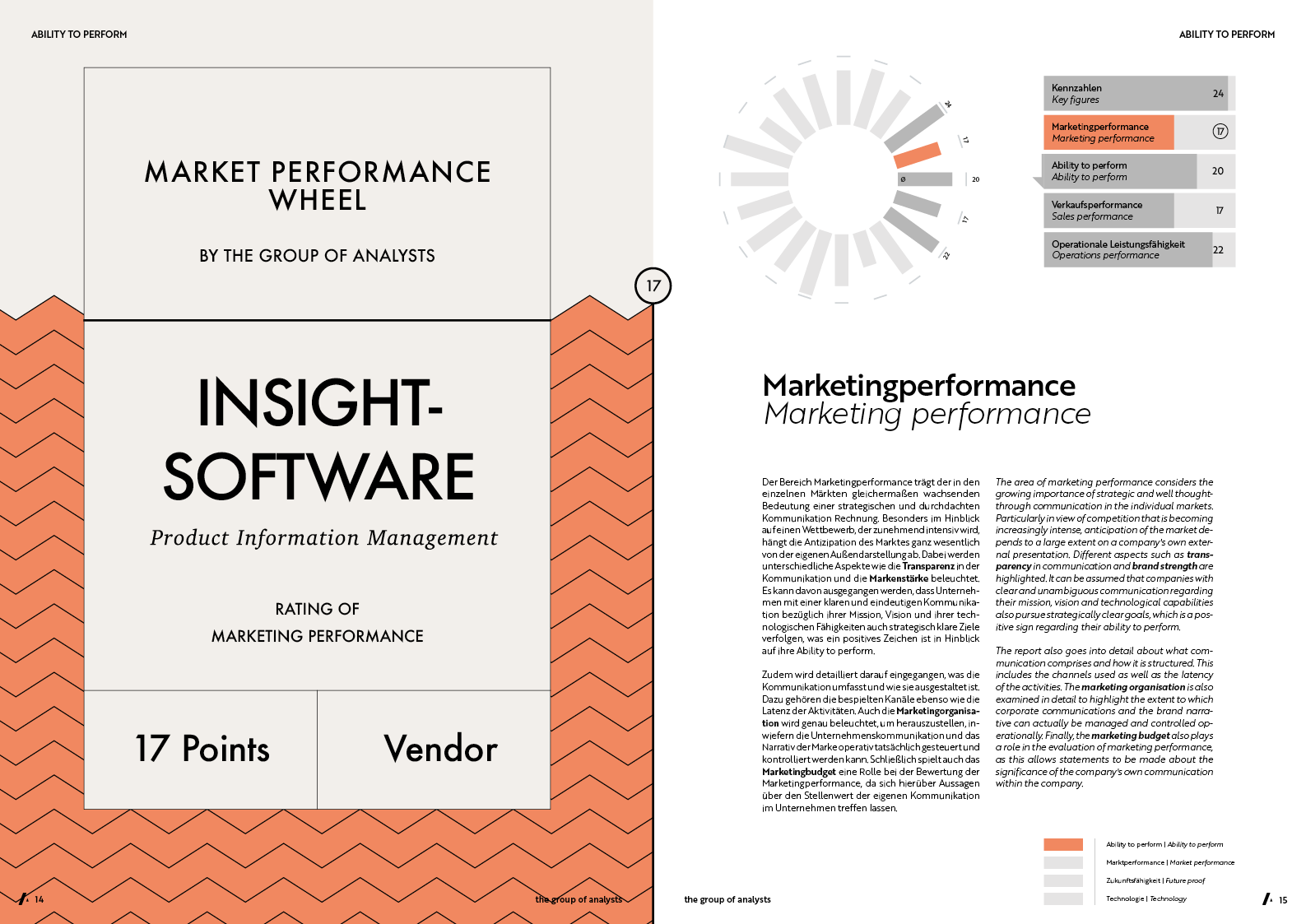 MPW | INSIGHTSOFTWARE