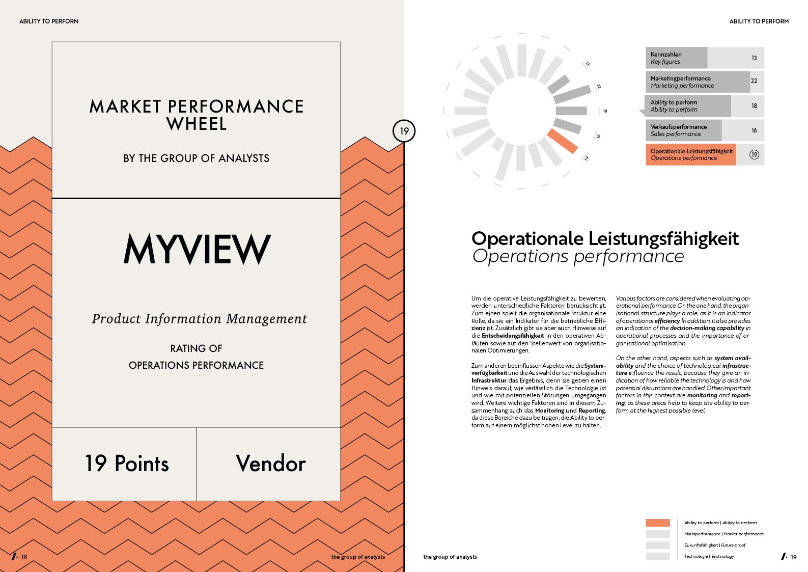 MPW | MYVIEW