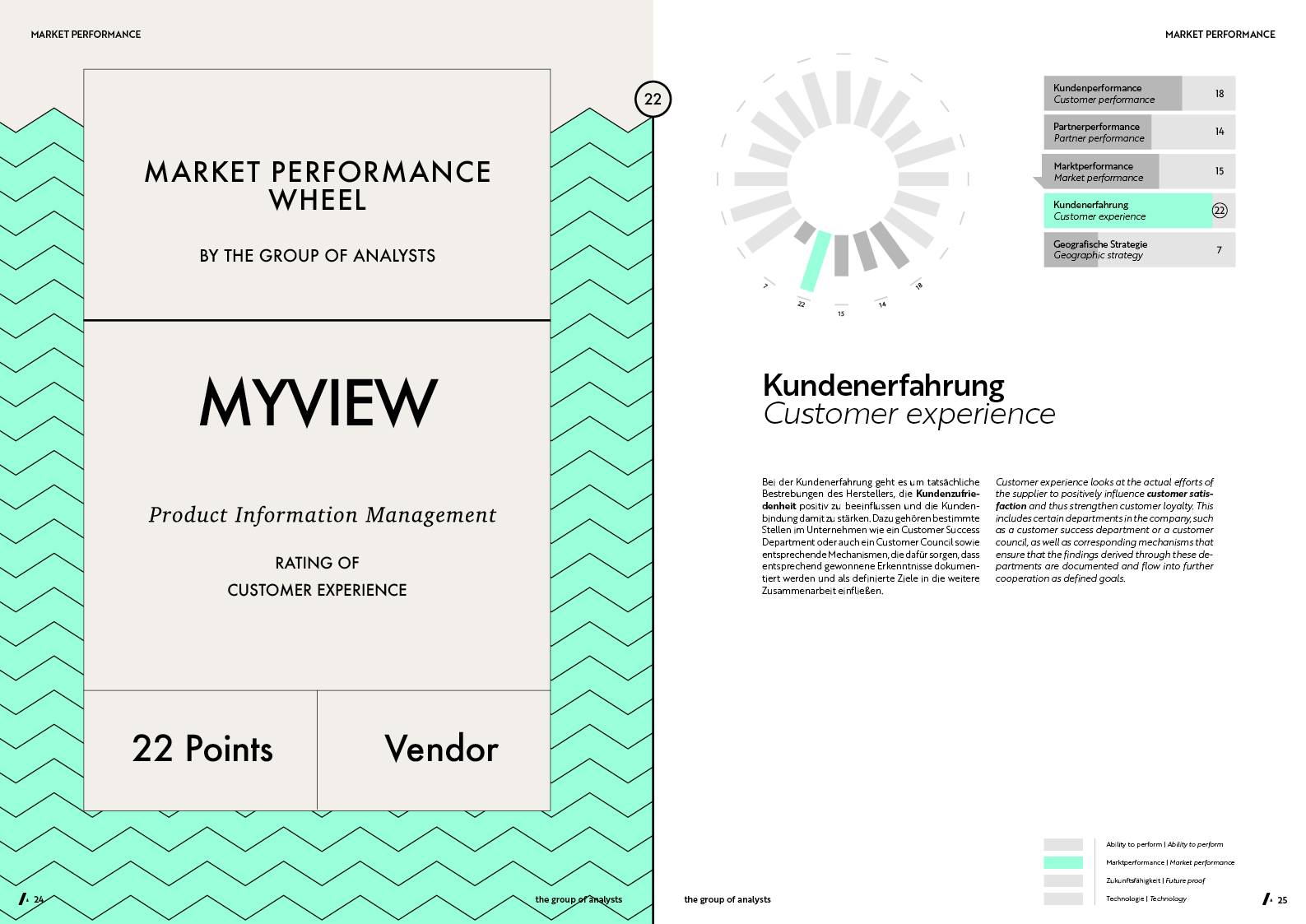 MPW | MYVIEW