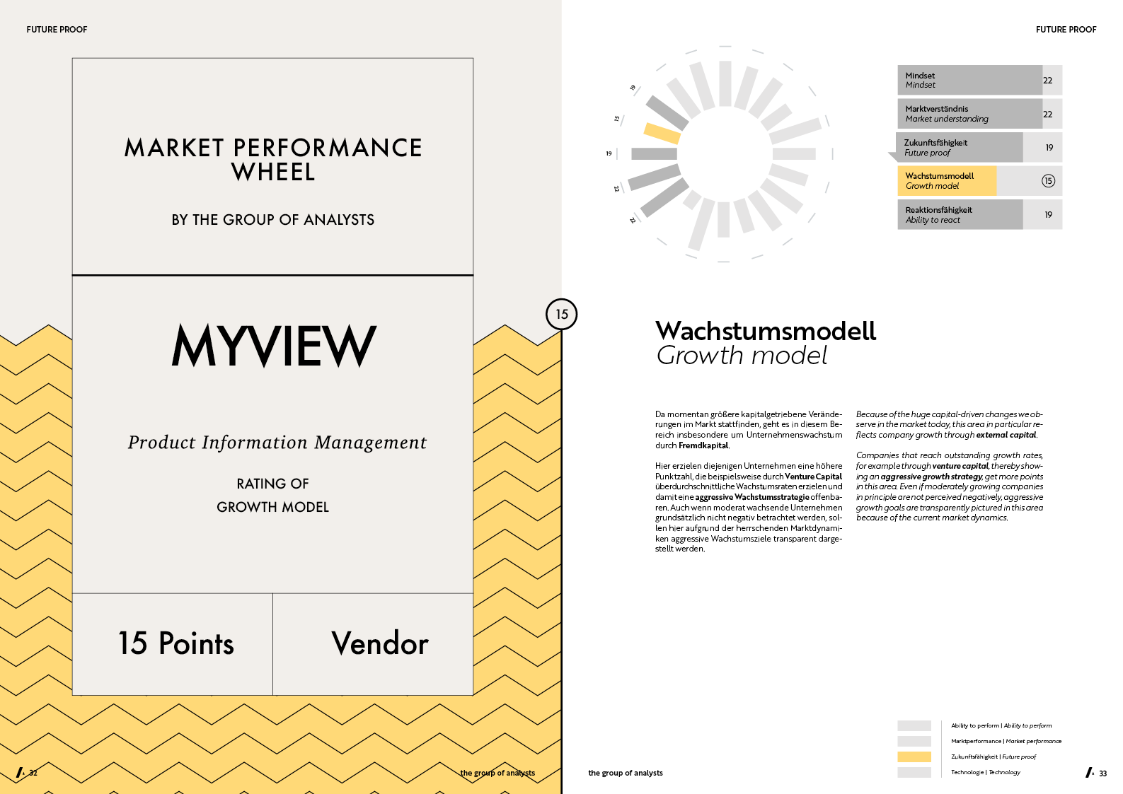 MPW | MYVIEW