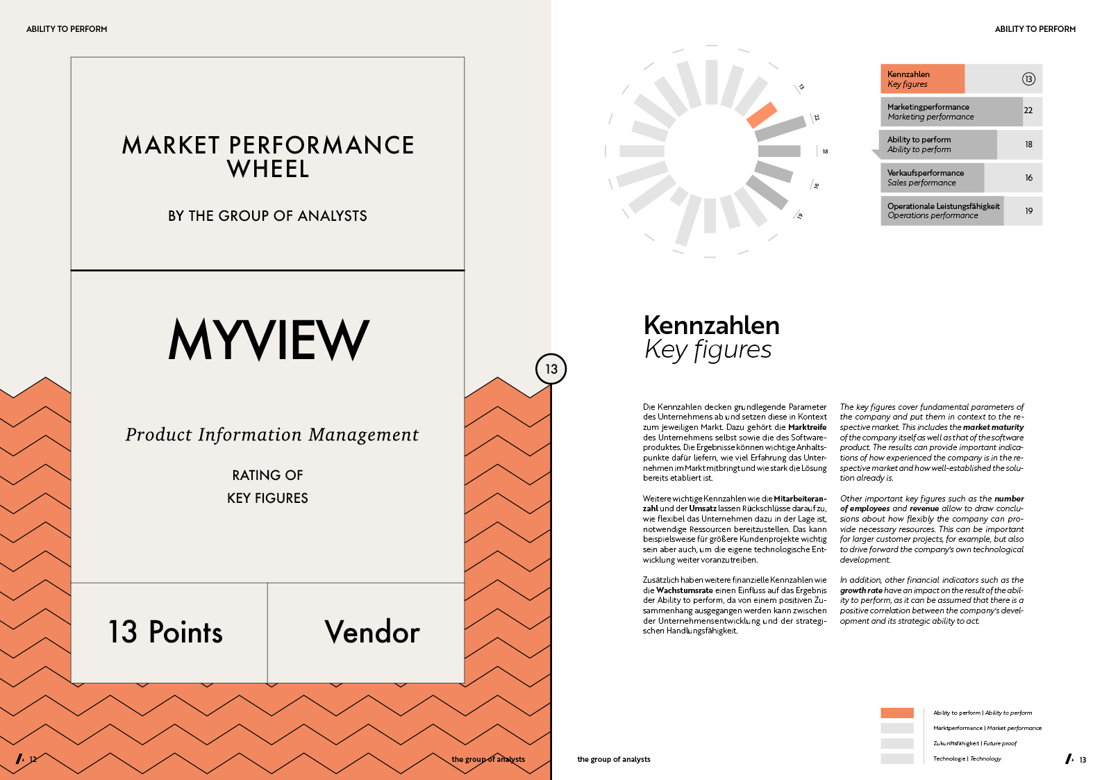 MPW | MYVIEW